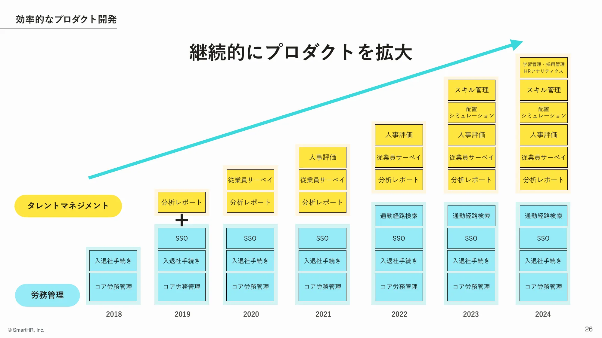 株式会社SmartHR 会社紹介資料