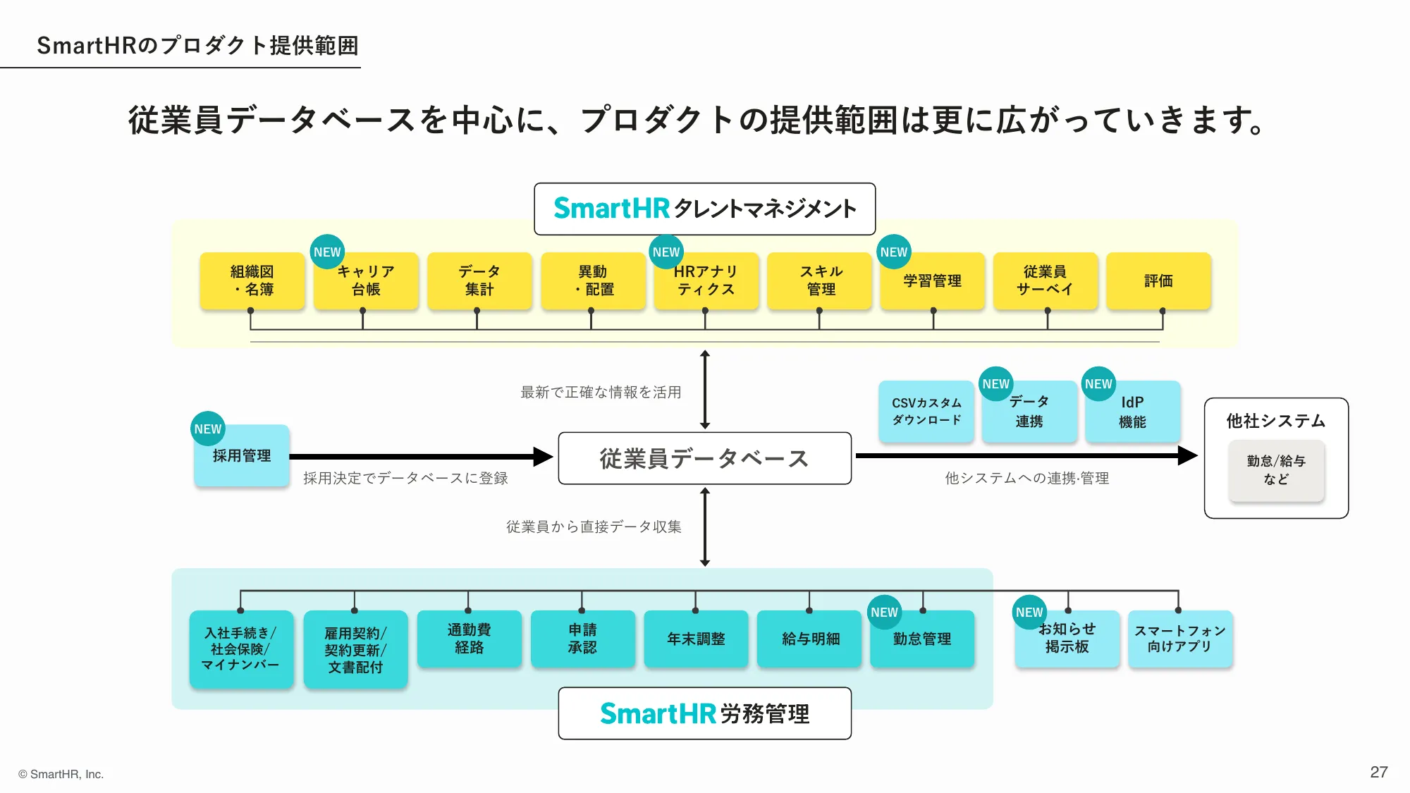株式会社SmartHR 会社紹介資料