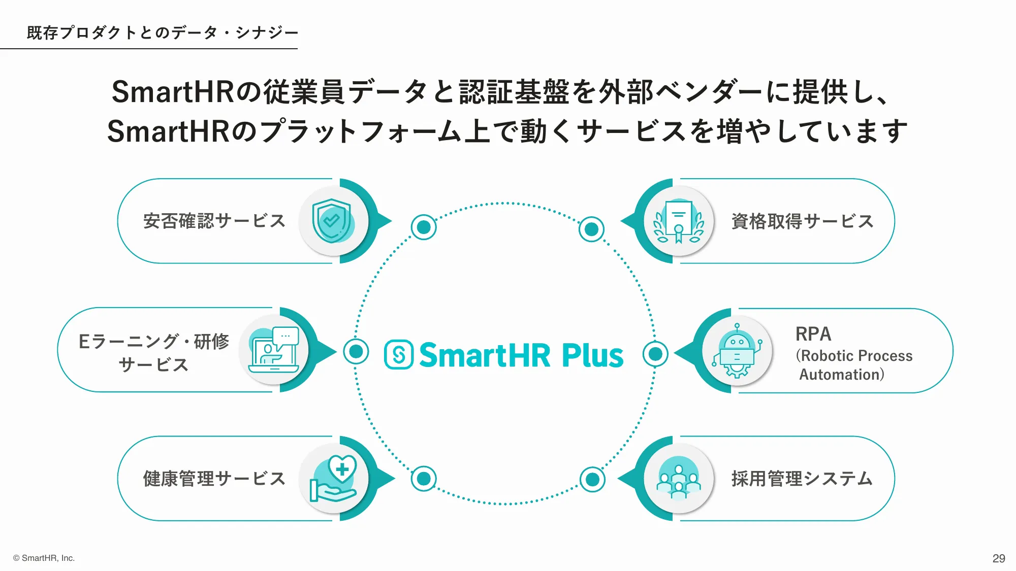 株式会社SmartHR 会社紹介資料
