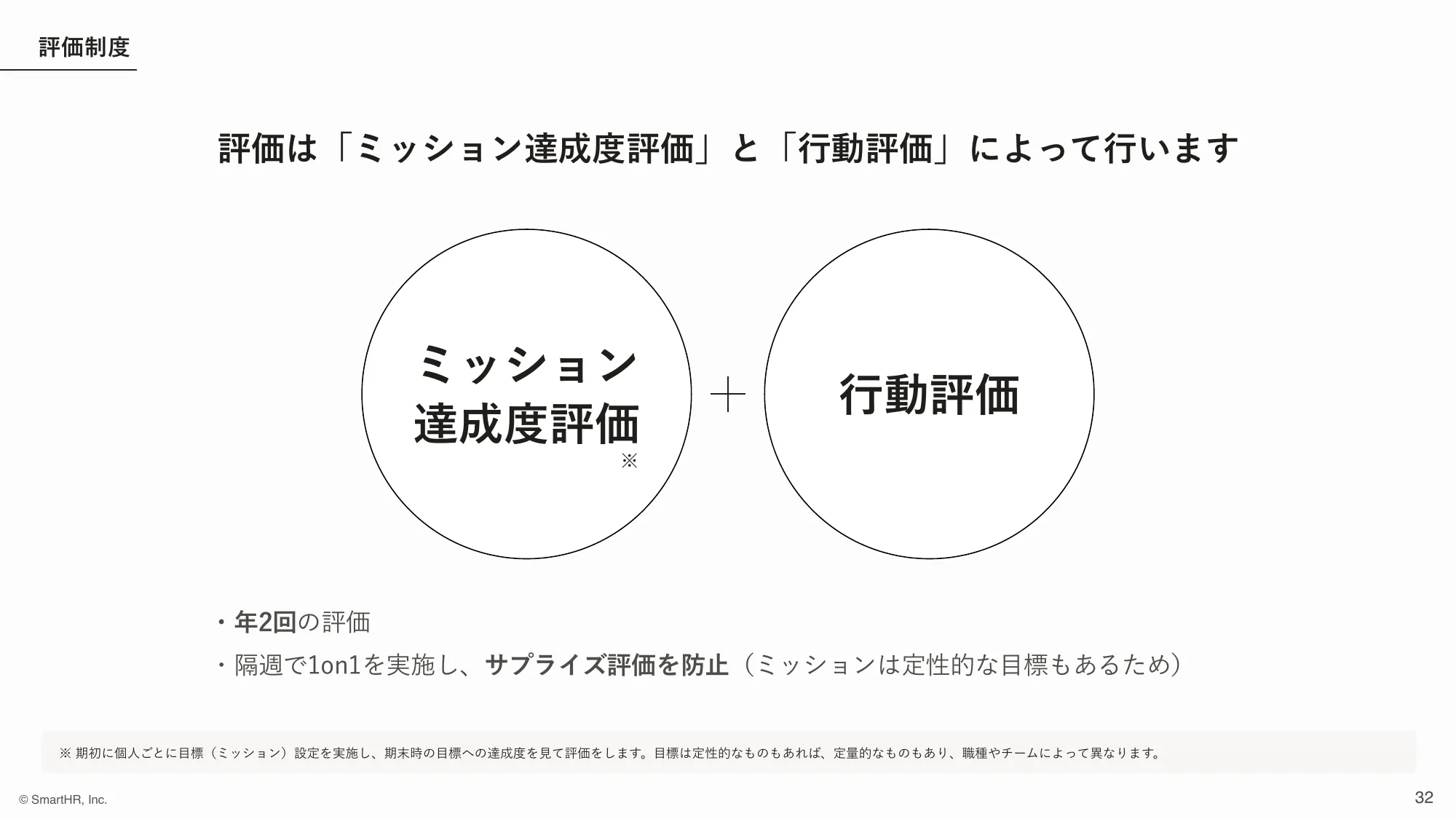 株式会社SmartHR 会社紹介資料