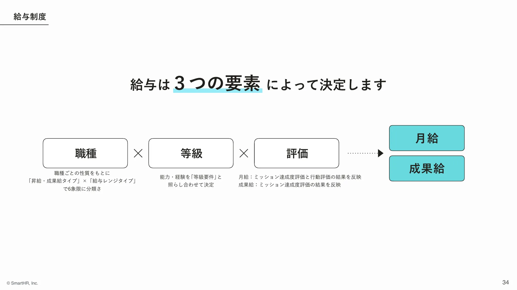 株式会社SmartHR 会社紹介資料