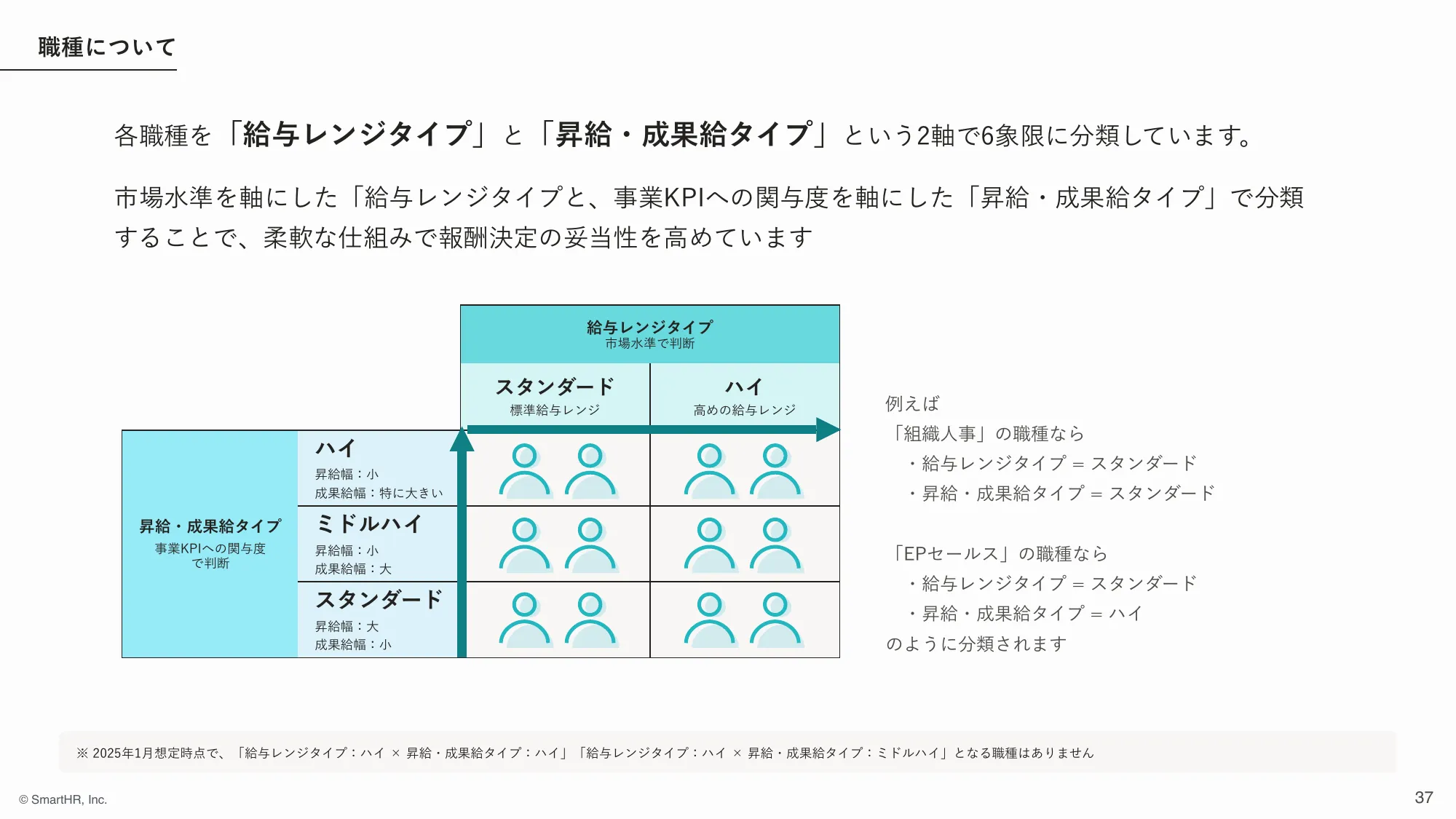 株式会社SmartHR 会社紹介資料