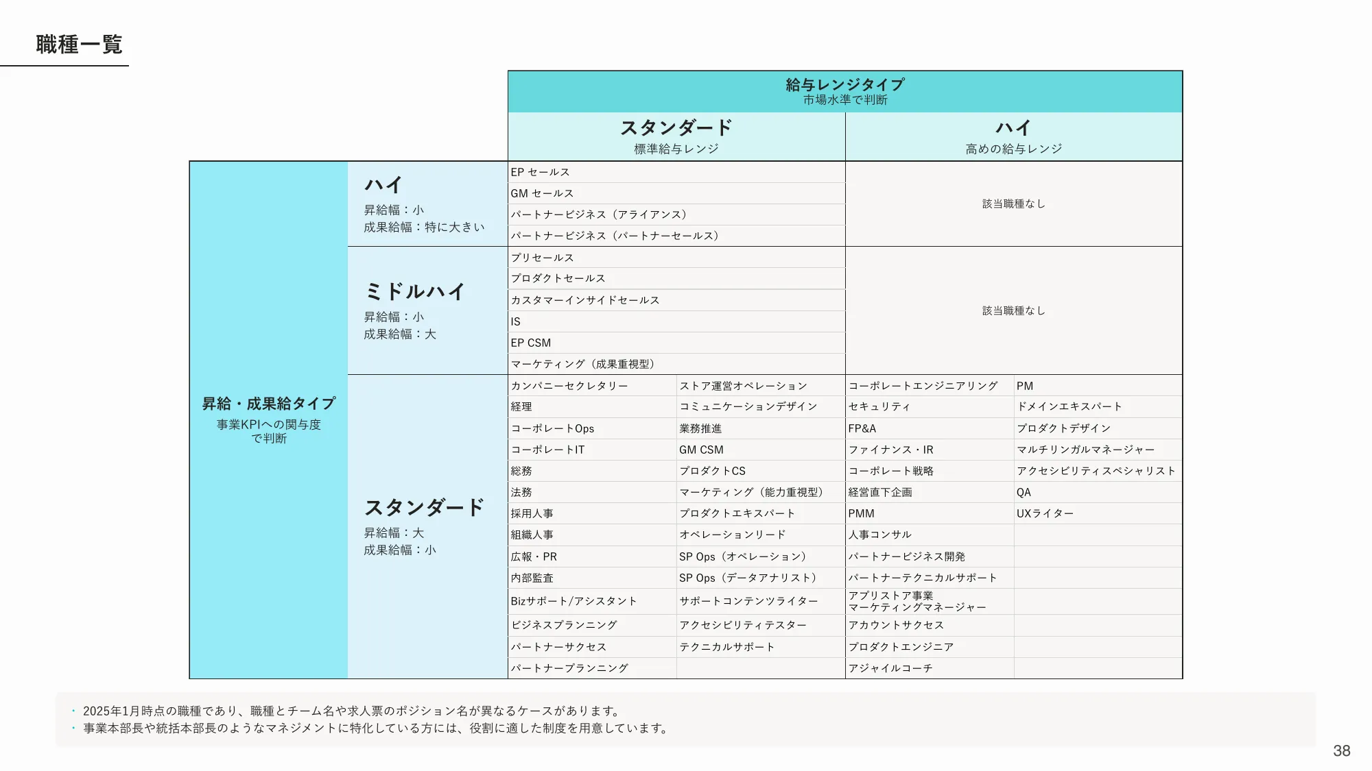 株式会社SmartHR 会社紹介資料