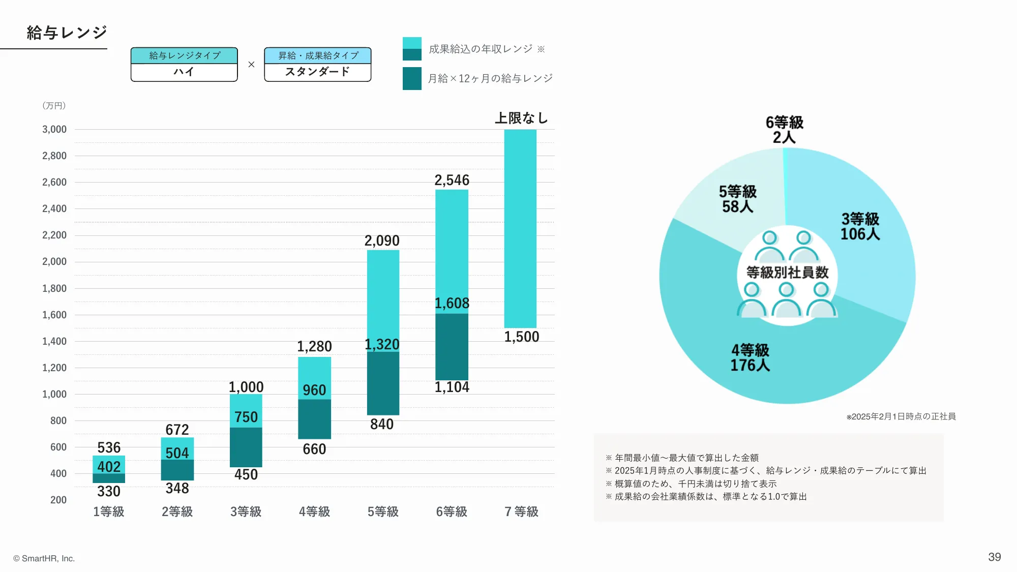 株式会社SmartHR 会社紹介資料