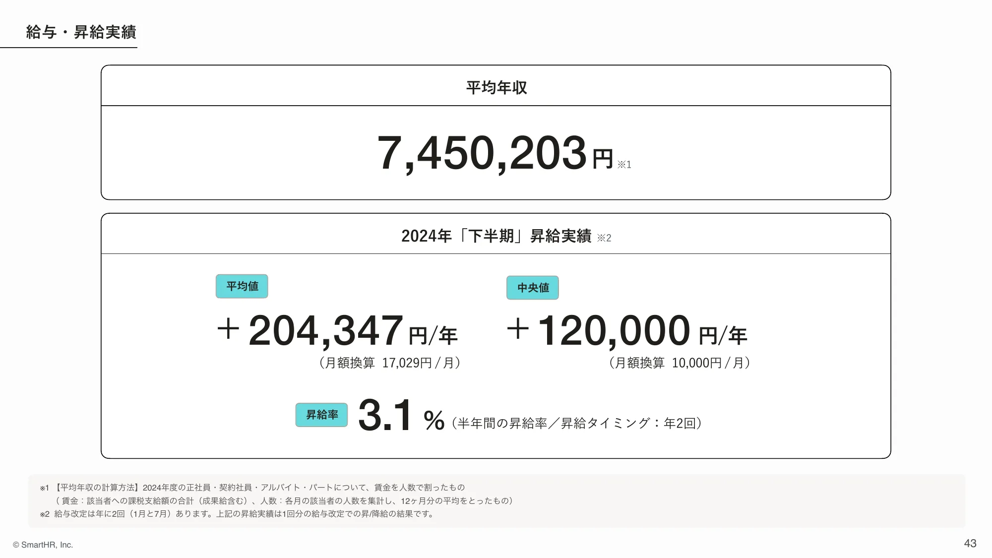 株式会社SmartHR 会社紹介資料