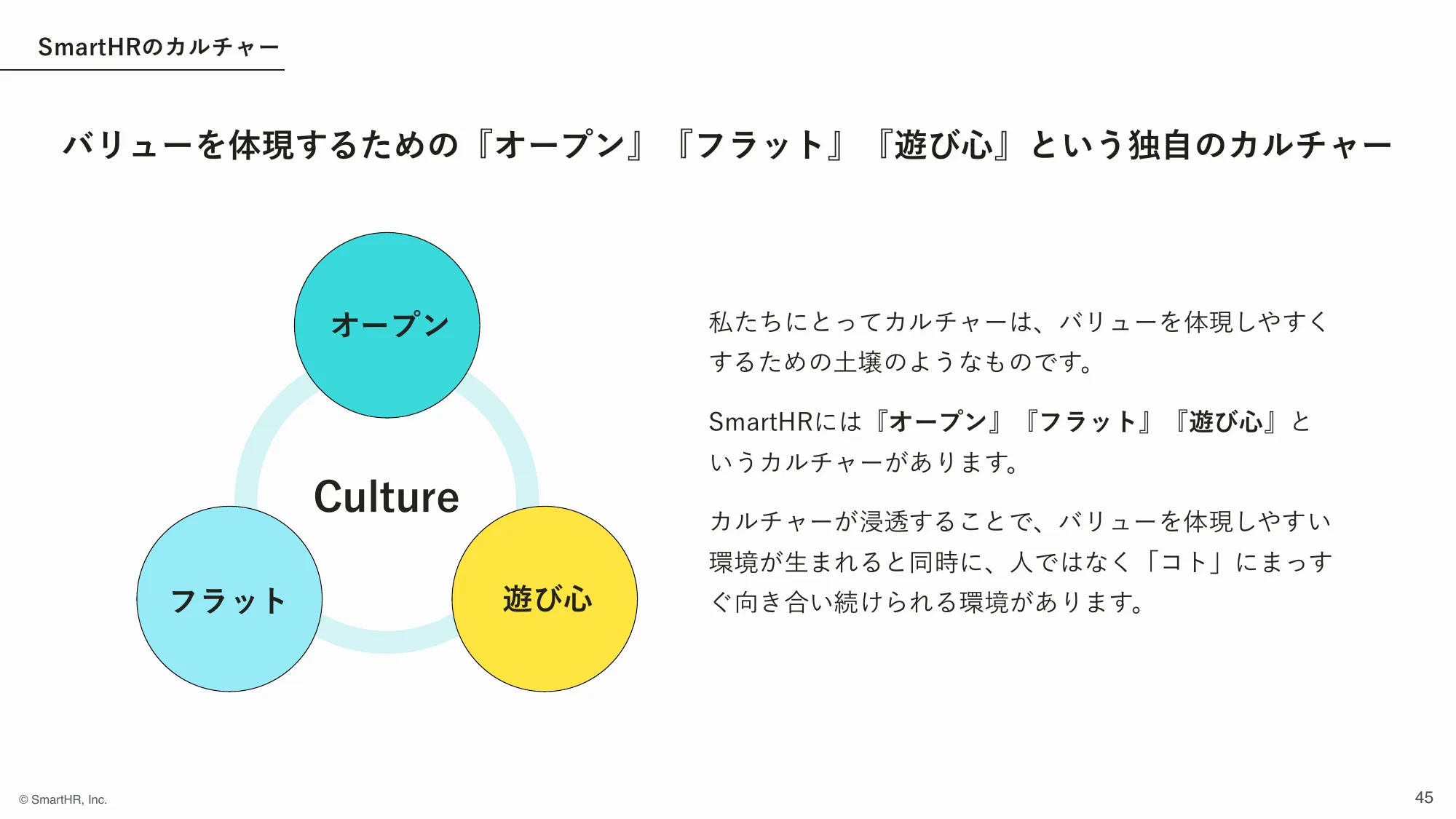 株式会社SmartHR 会社紹介資料
