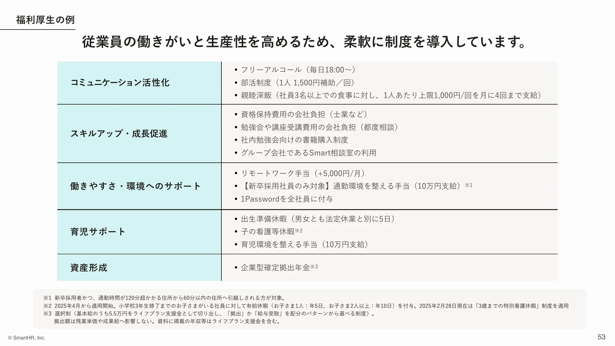 株式会社SmartHR 会社紹介資料