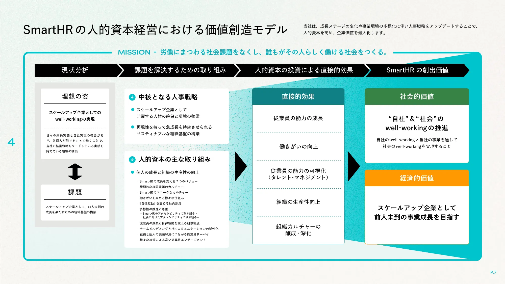well-working story｜株式会社SmartHR
