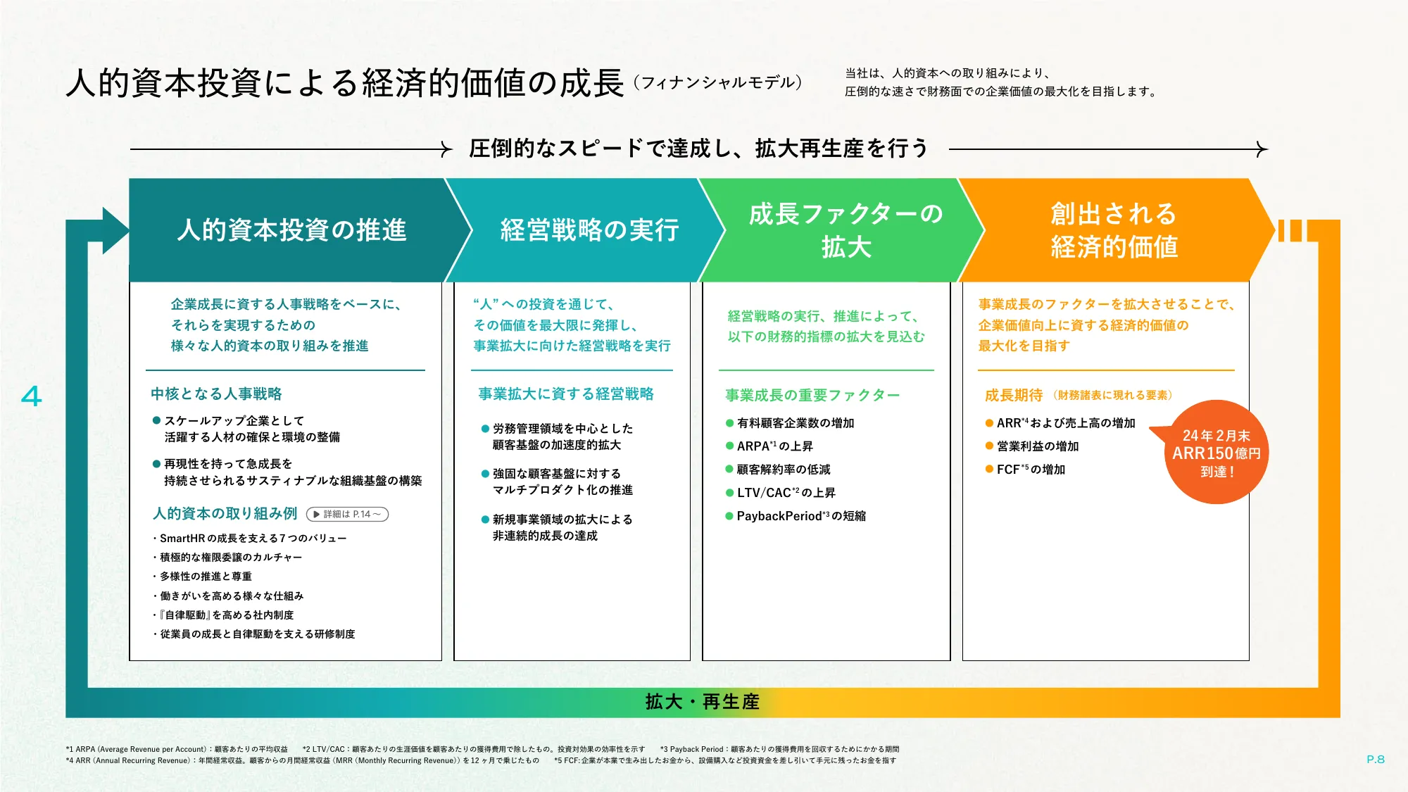well-working story｜株式会社SmartHR