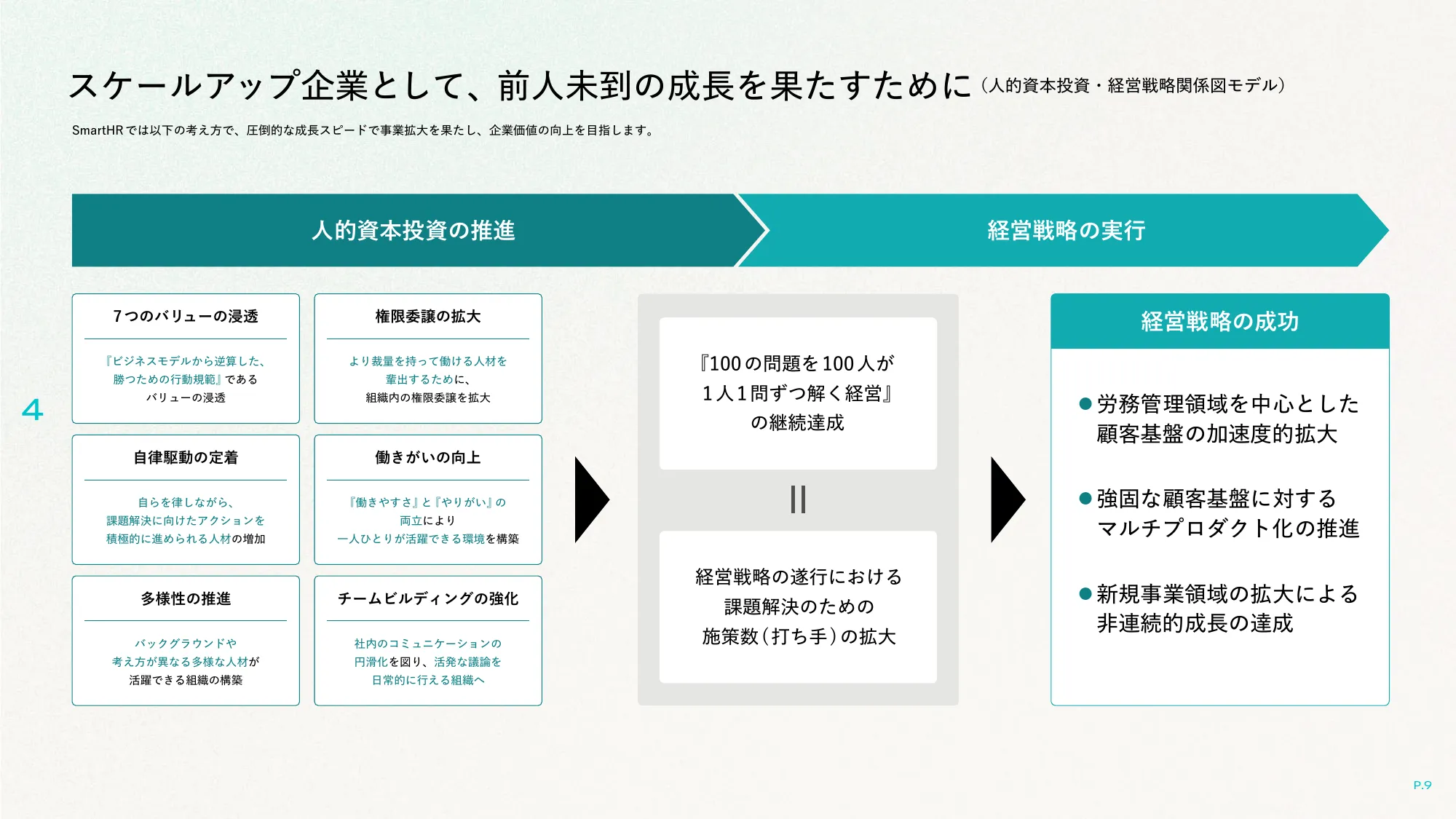 well-working story|株式会社SmartHR
