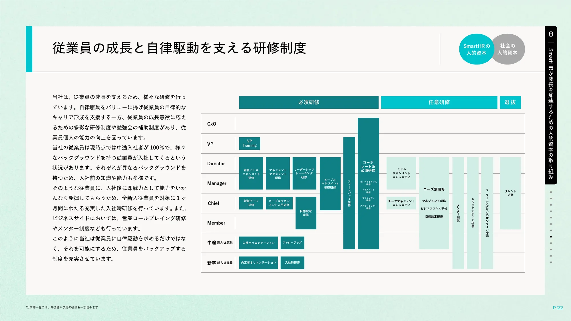 well-working story|株式会社SmartHR