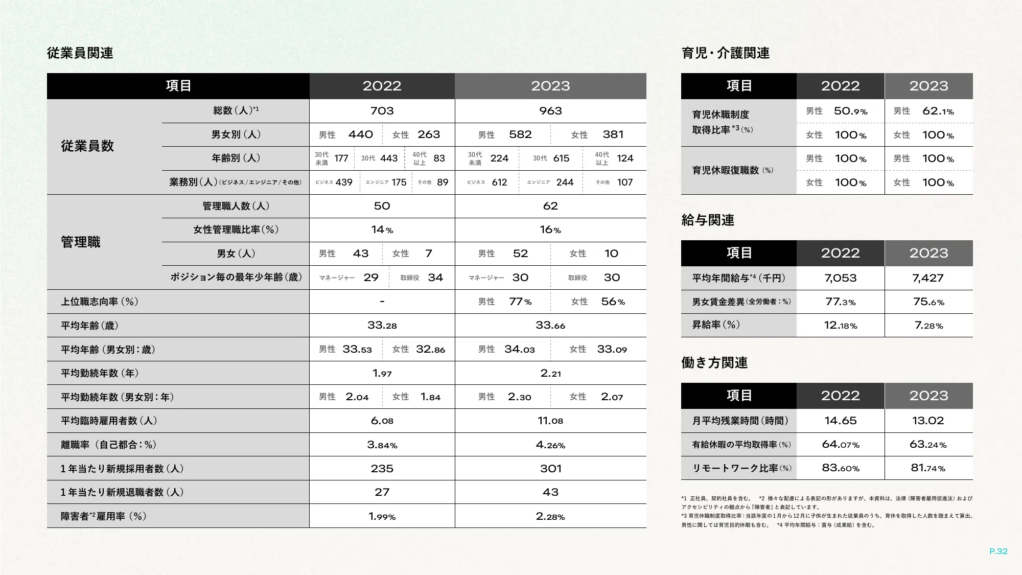 well-working story｜株式会社SmartHR