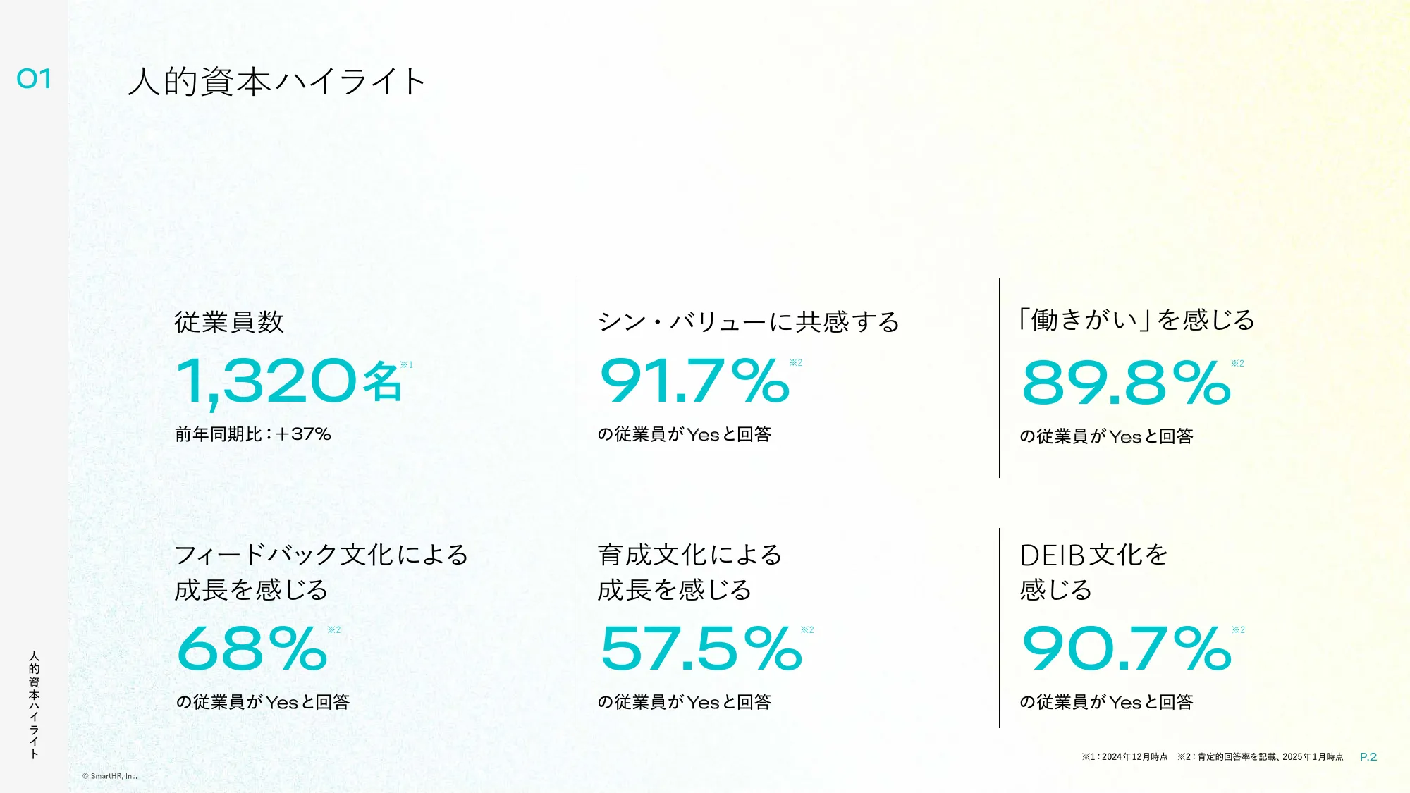 well-working story 2025｜株式会社SmartHR