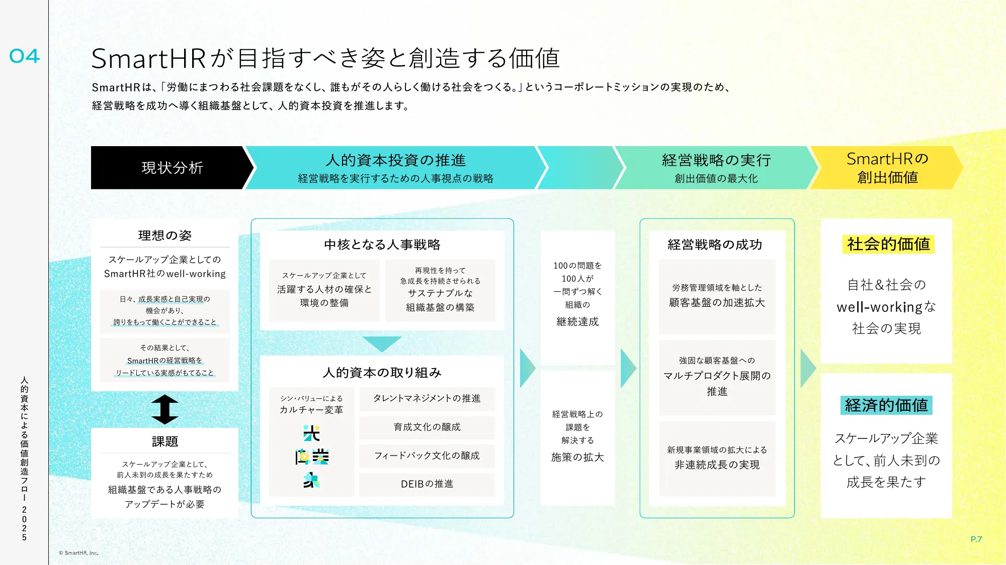 well-working story 2025｜株式会社SmartHR