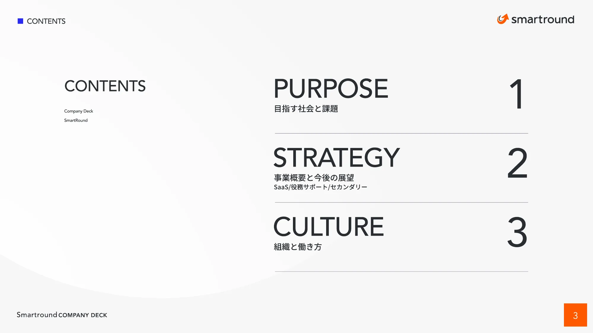 Smart Round Co., Ltd. Company Introduction Materials, CompanyDeck