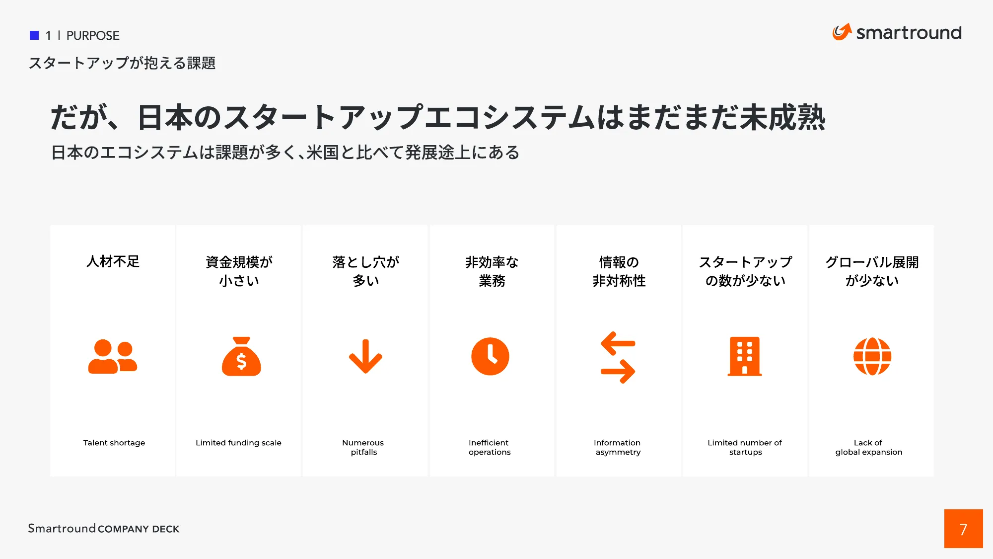 株式会社スマートラウンド 会社紹介資料 / CompanyDeck
