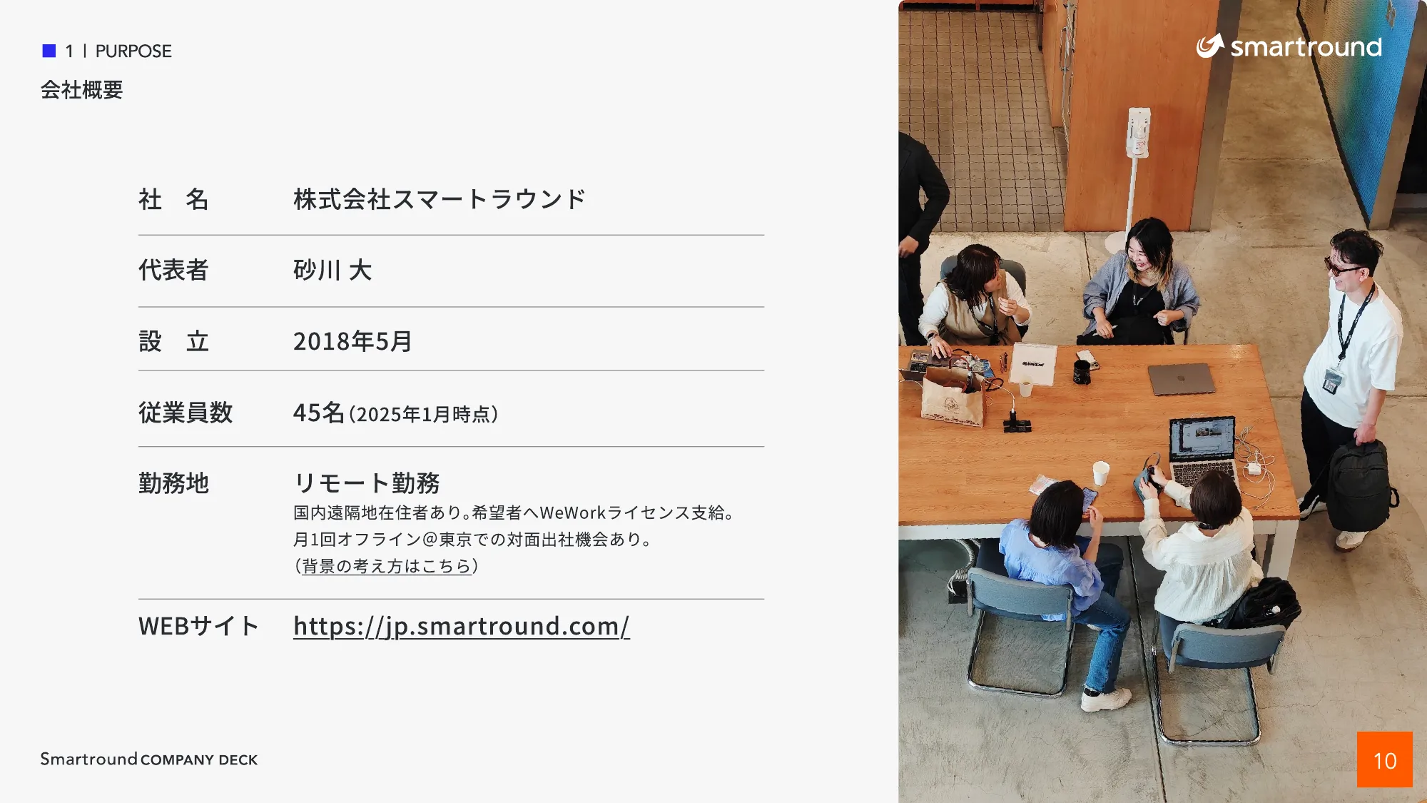 Smart Round Co., Ltd. Company Introduction Materials, CompanyDeck