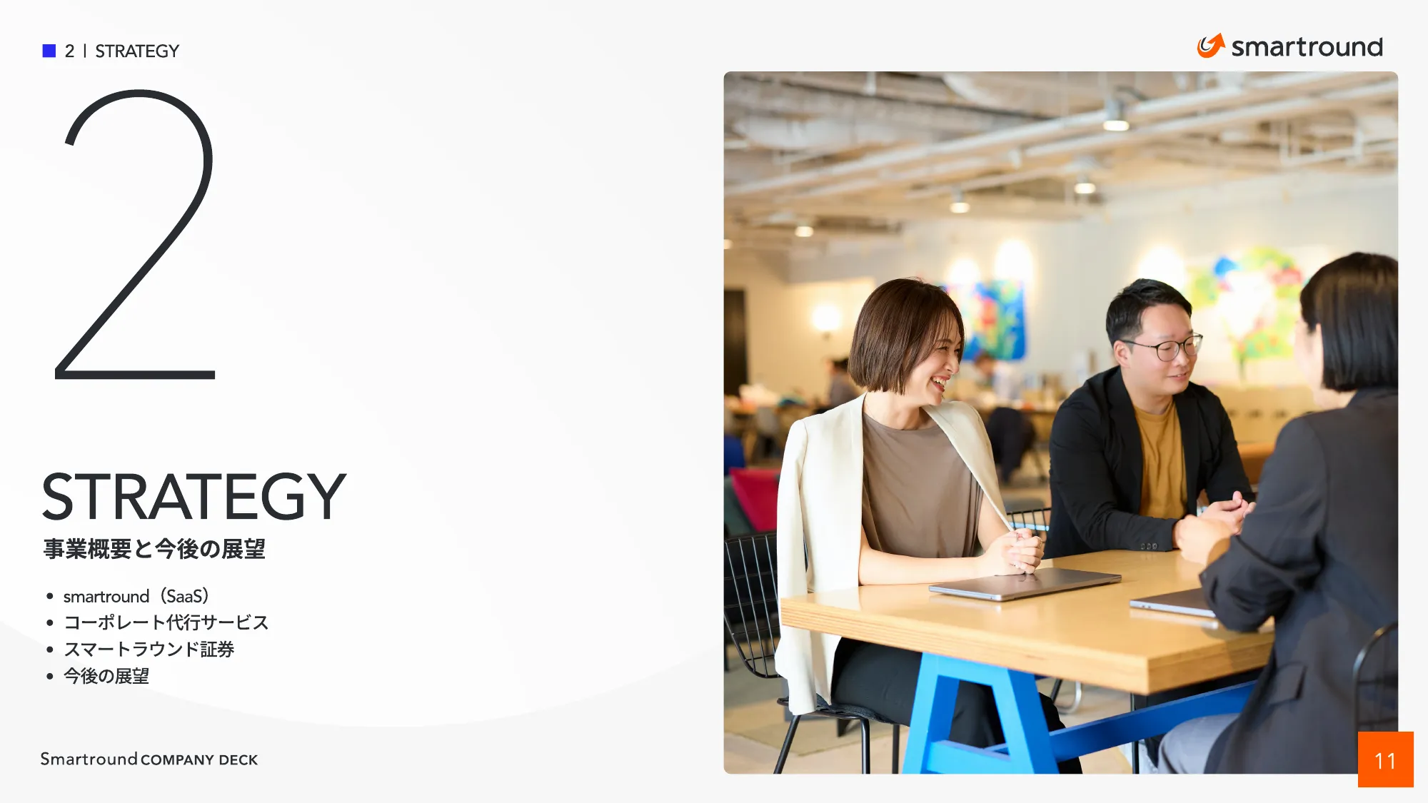 株式会社スマートラウンド 会社紹介資料 / CompanyDeck