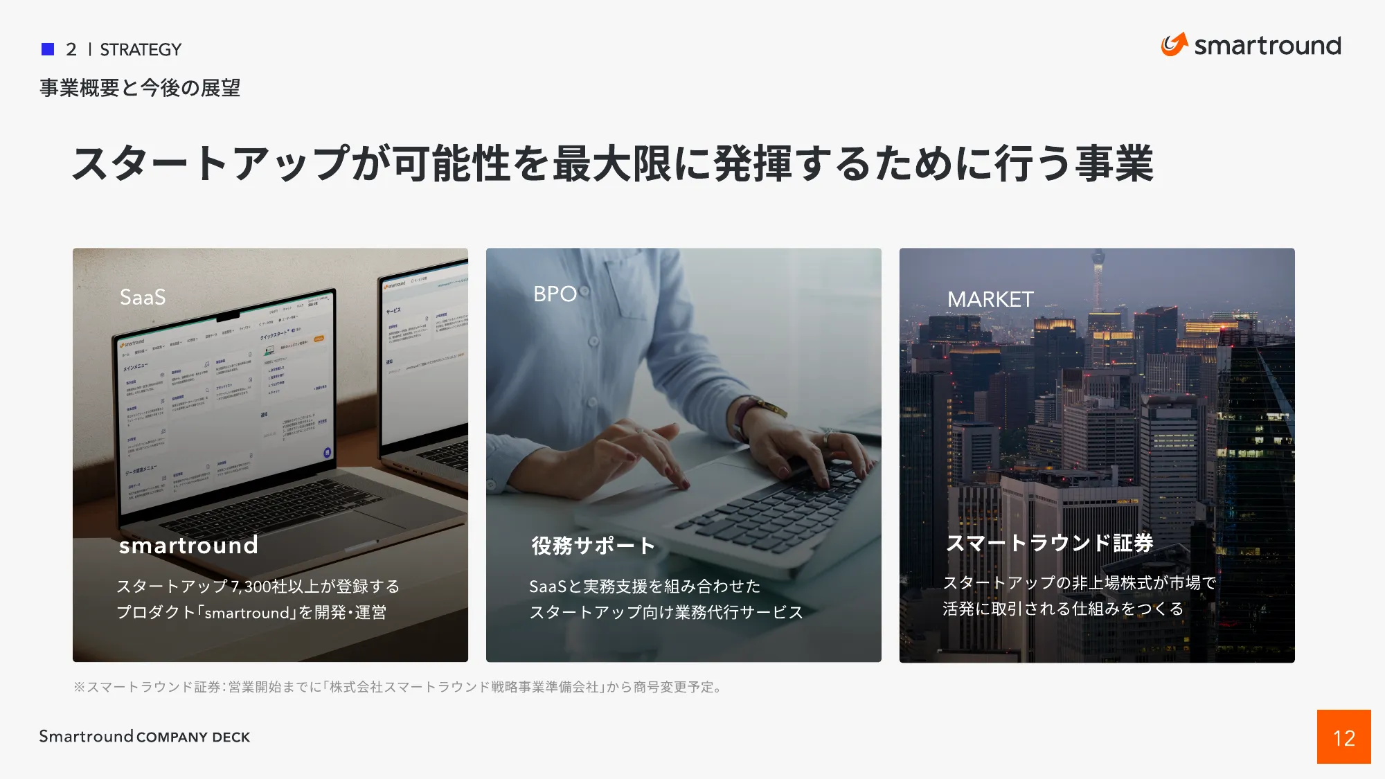 Smart Round Co., Ltd. Company Introduction Materials, CompanyDeck