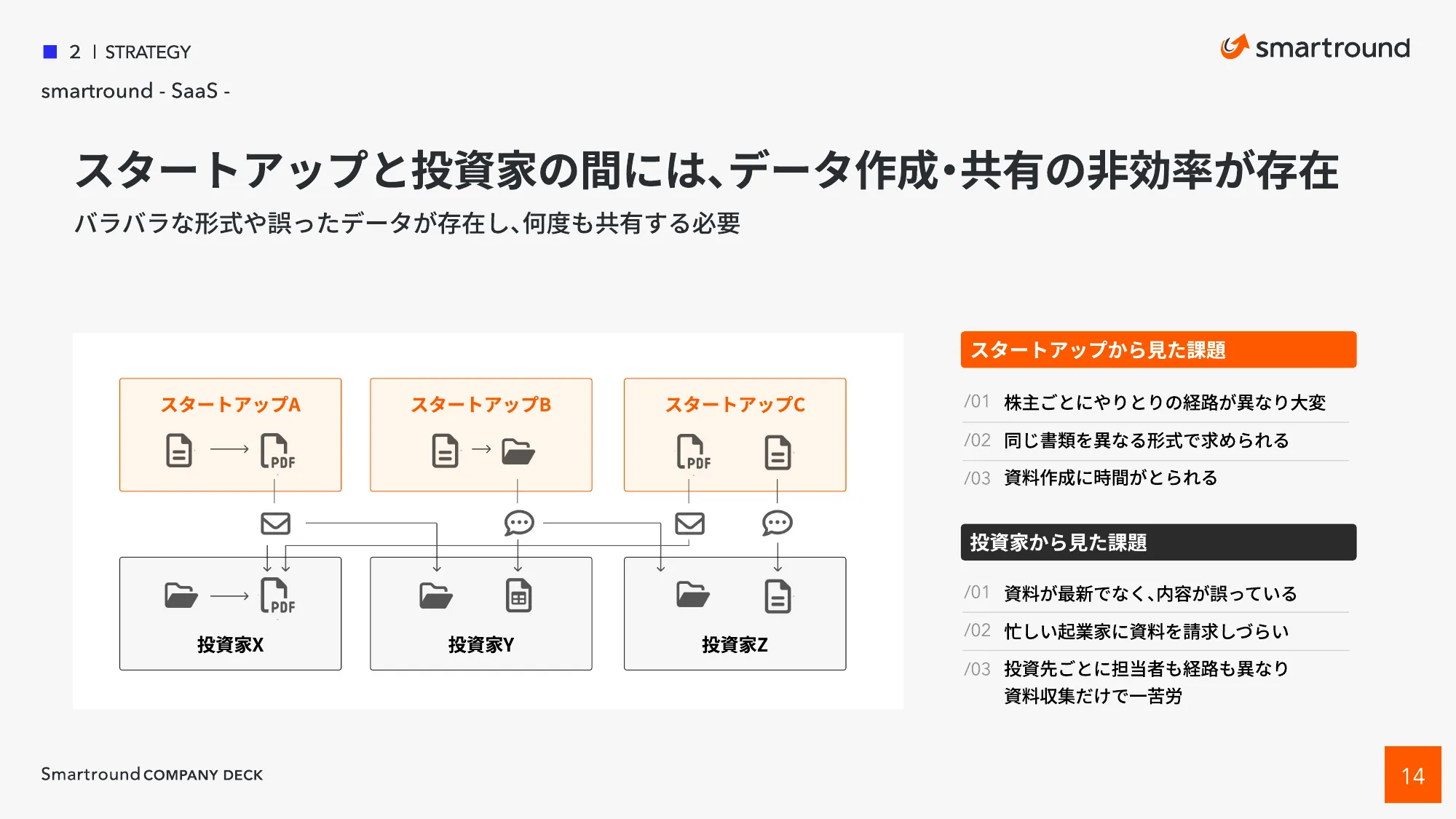 Smart Round Co., Ltd. Company Introduction Materials, CompanyDeck