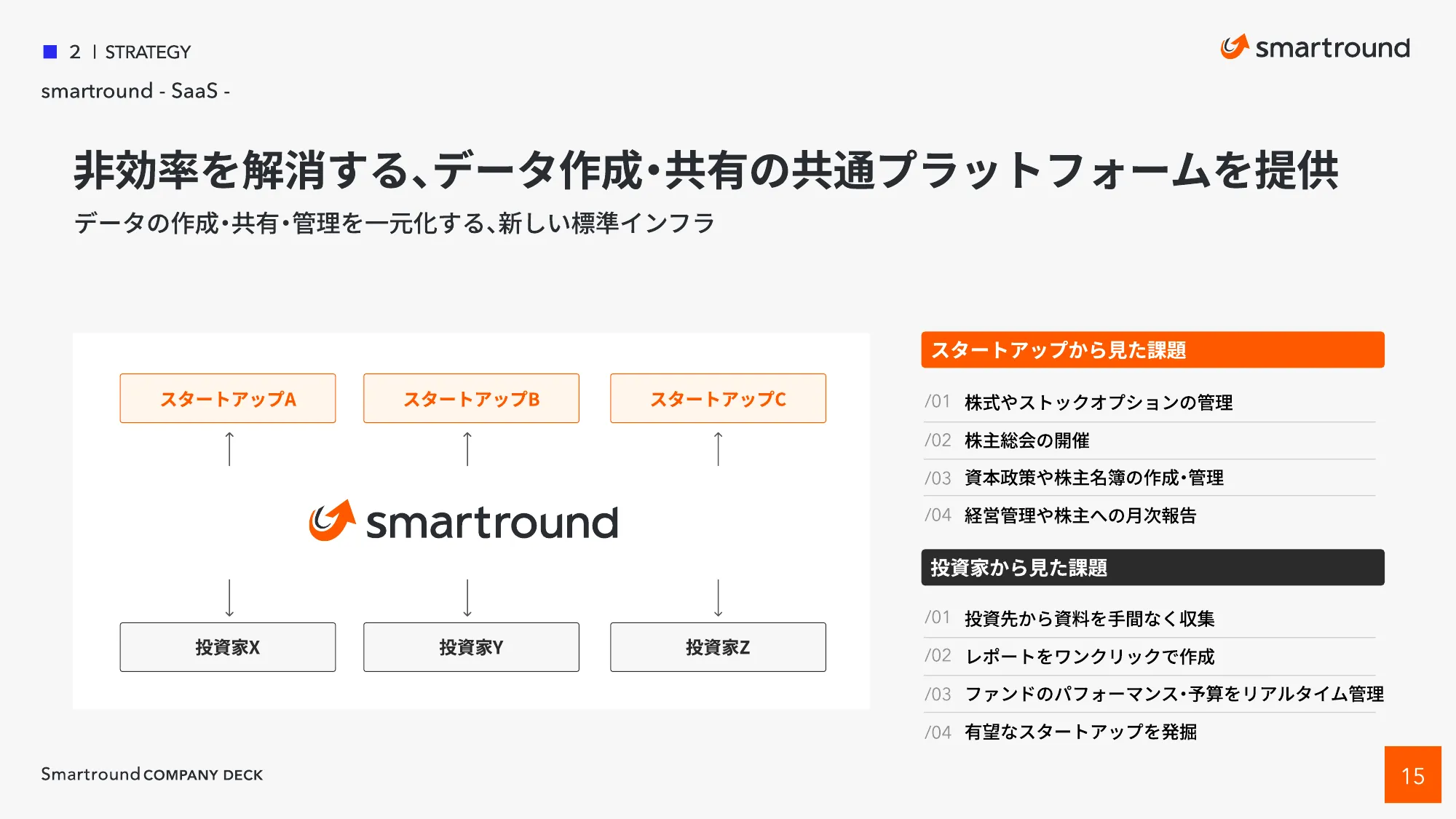 株式会社スマートラウンド 会社紹介資料 / CompanyDeck