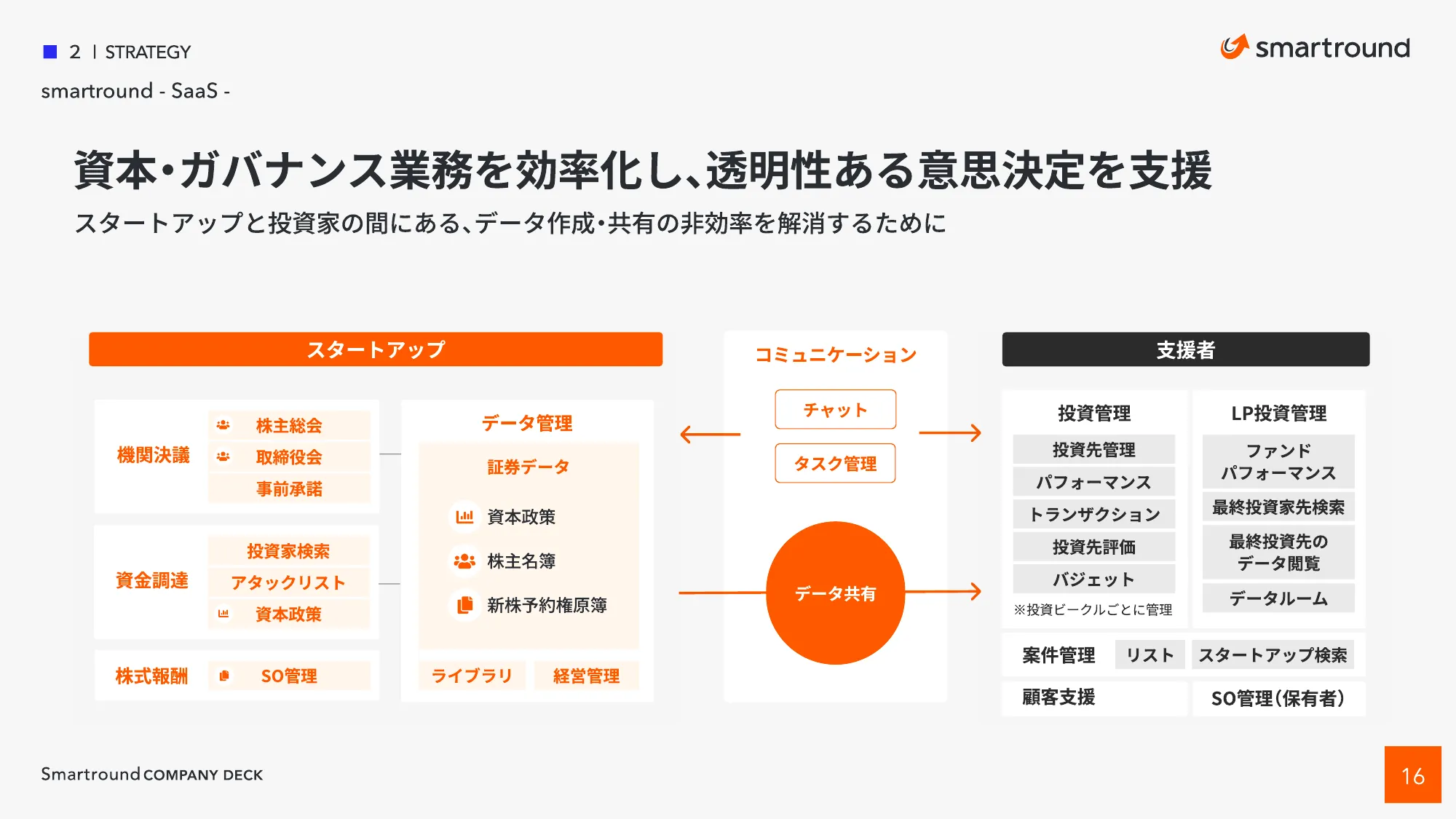 株式会社スマートラウンド 会社紹介資料 / CompanyDeck