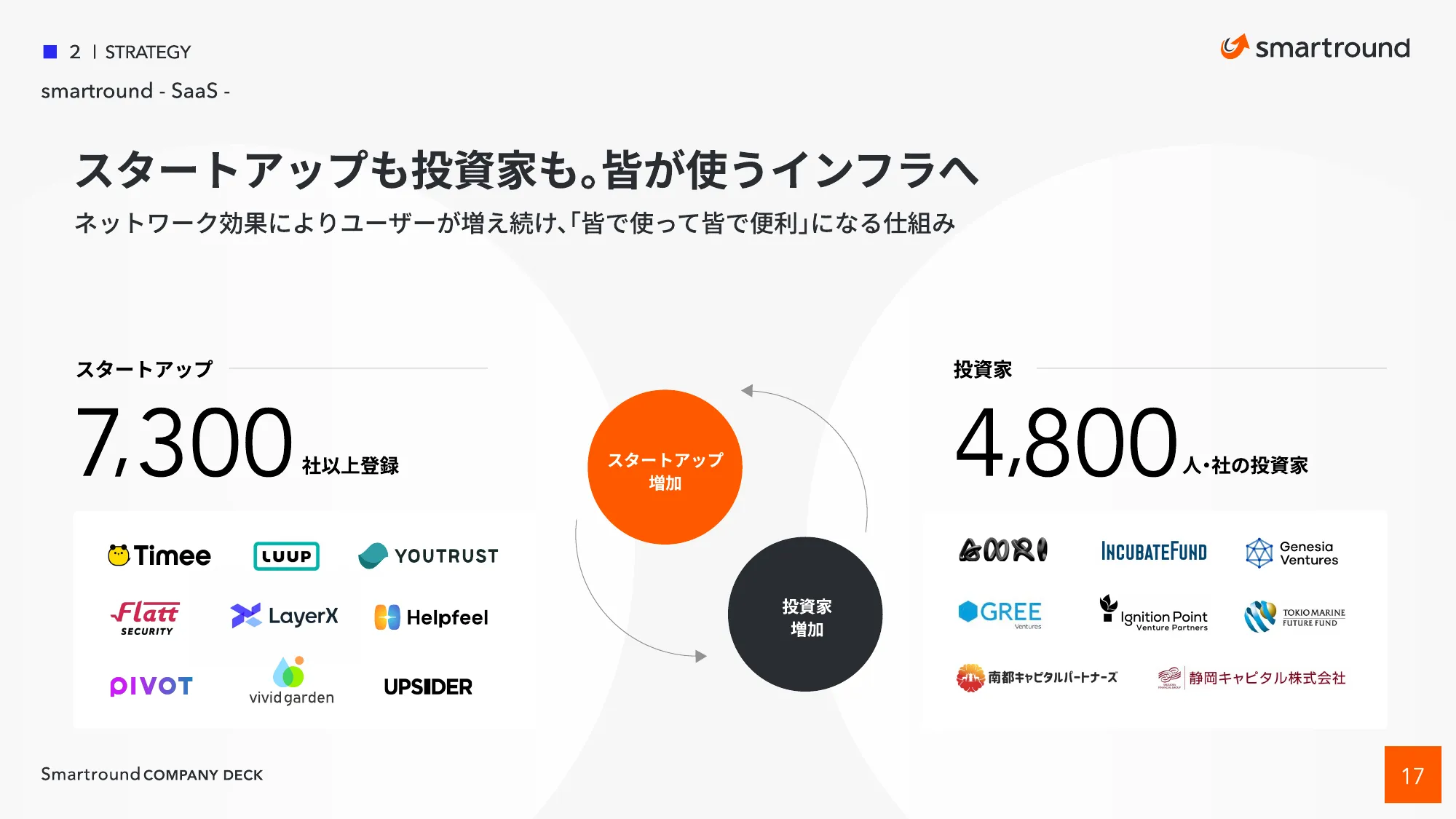 株式会社スマートラウンド 会社紹介資料 / CompanyDeck