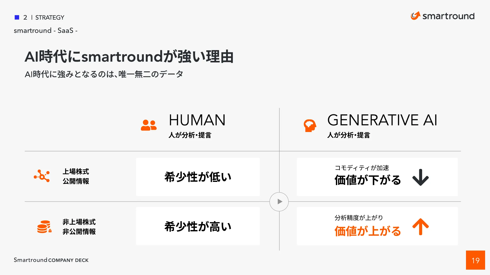 株式会社スマートラウンド 会社紹介資料 / CompanyDeck