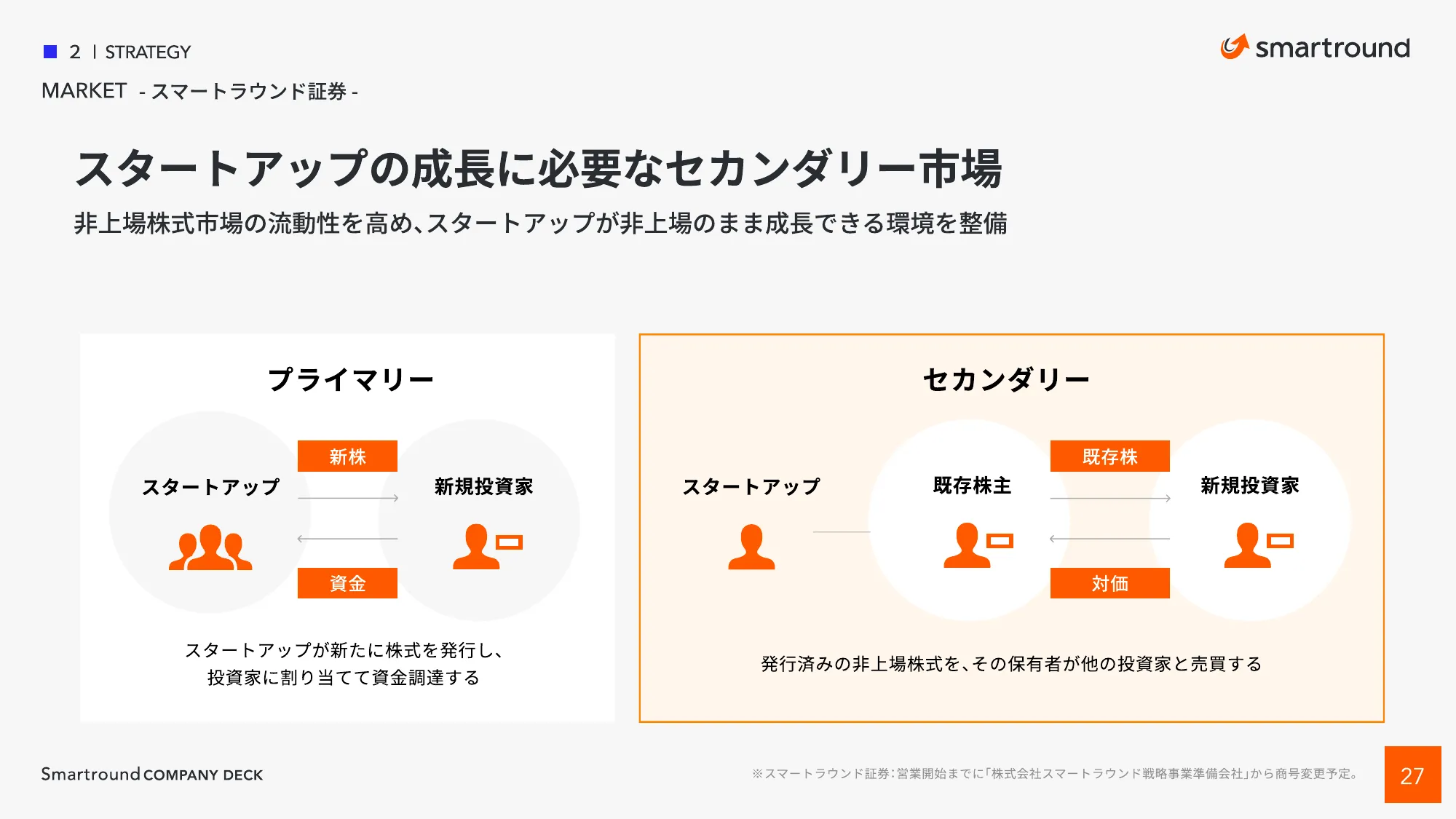 株式会社スマートラウンド 会社紹介資料 / CompanyDeck