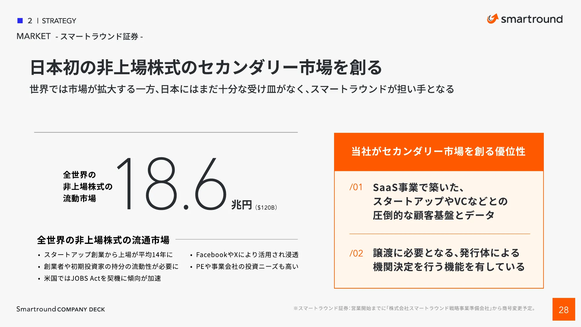 株式会社スマートラウンド 会社紹介資料 / CompanyDeck