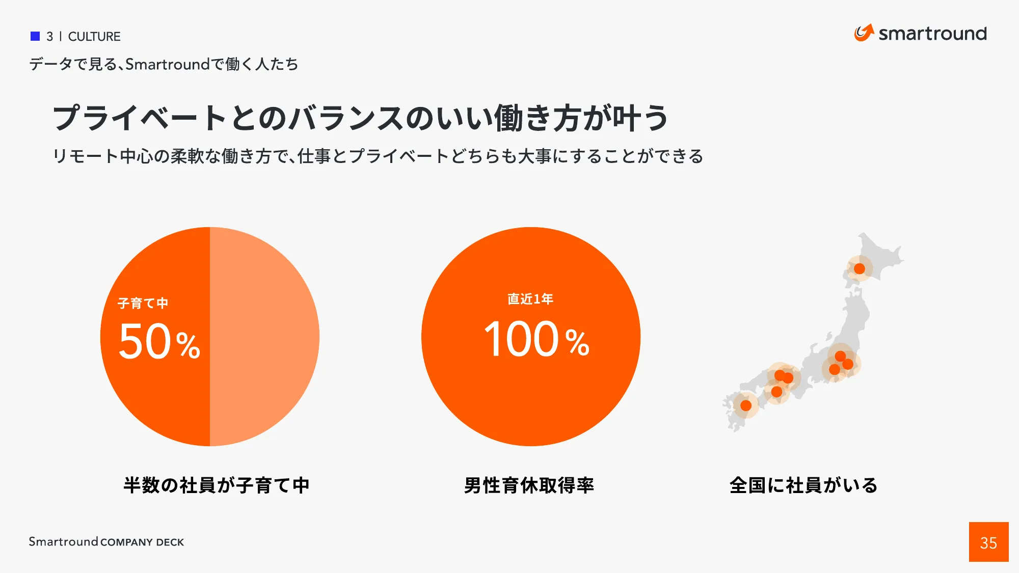 株式会社スマートラウンド 会社紹介資料 / CompanyDeck