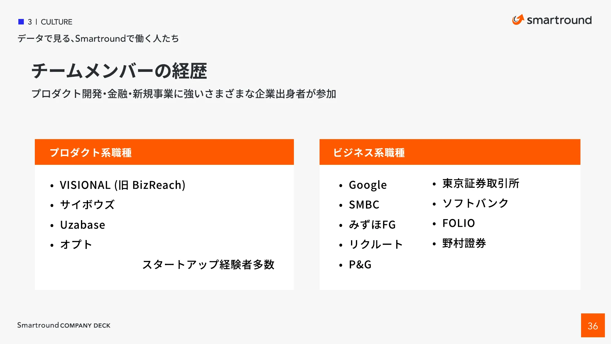Smart Round Co., Ltd. Company Introduction Materials, CompanyDeck