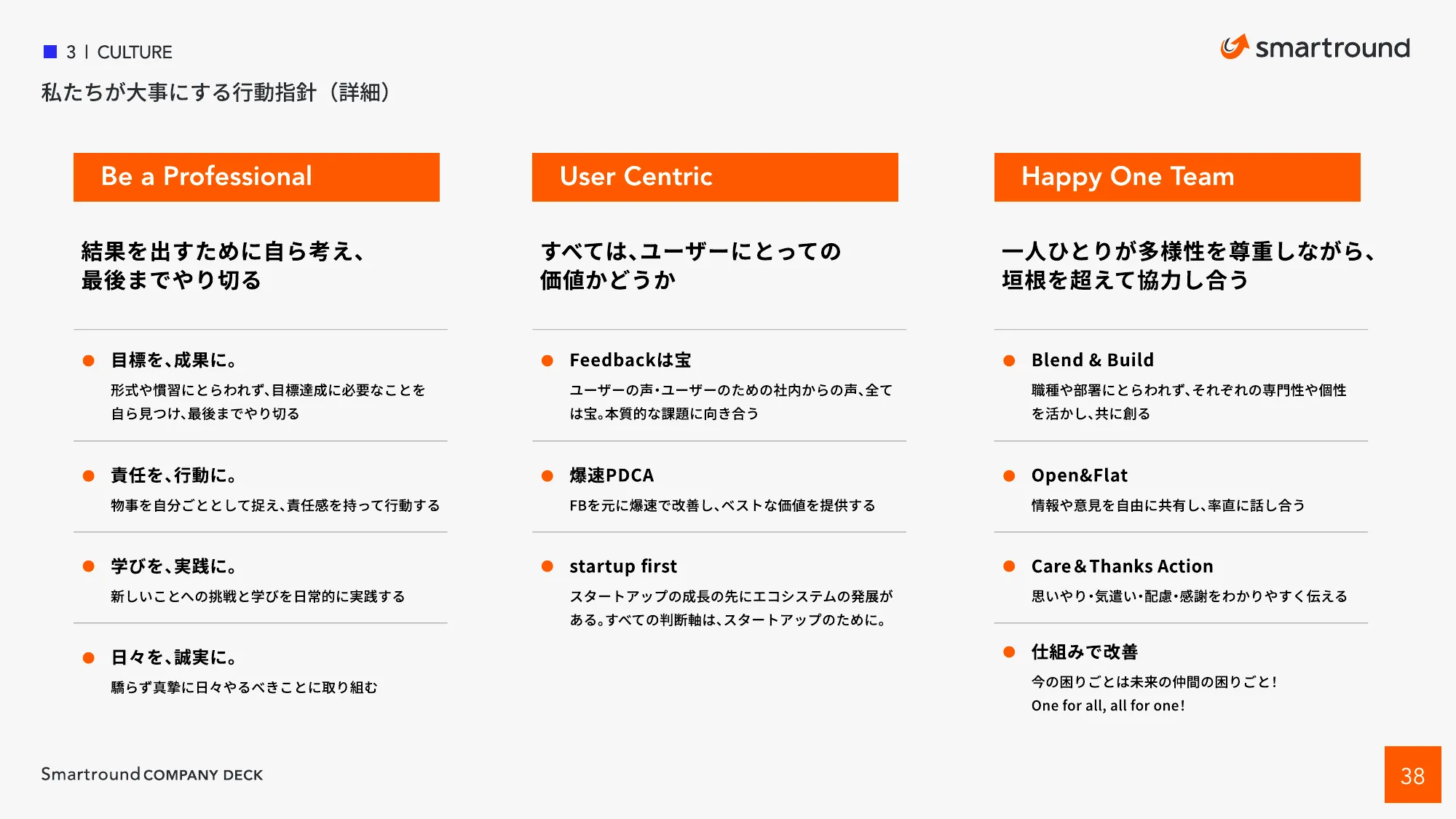 Smart Round Co., Ltd. Company Introduction Materials, CompanyDeck