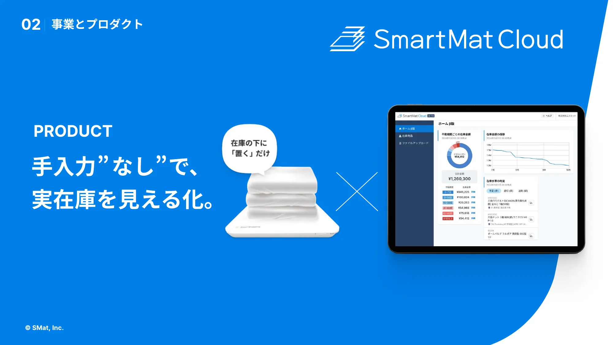 S-Mat CultureDeck