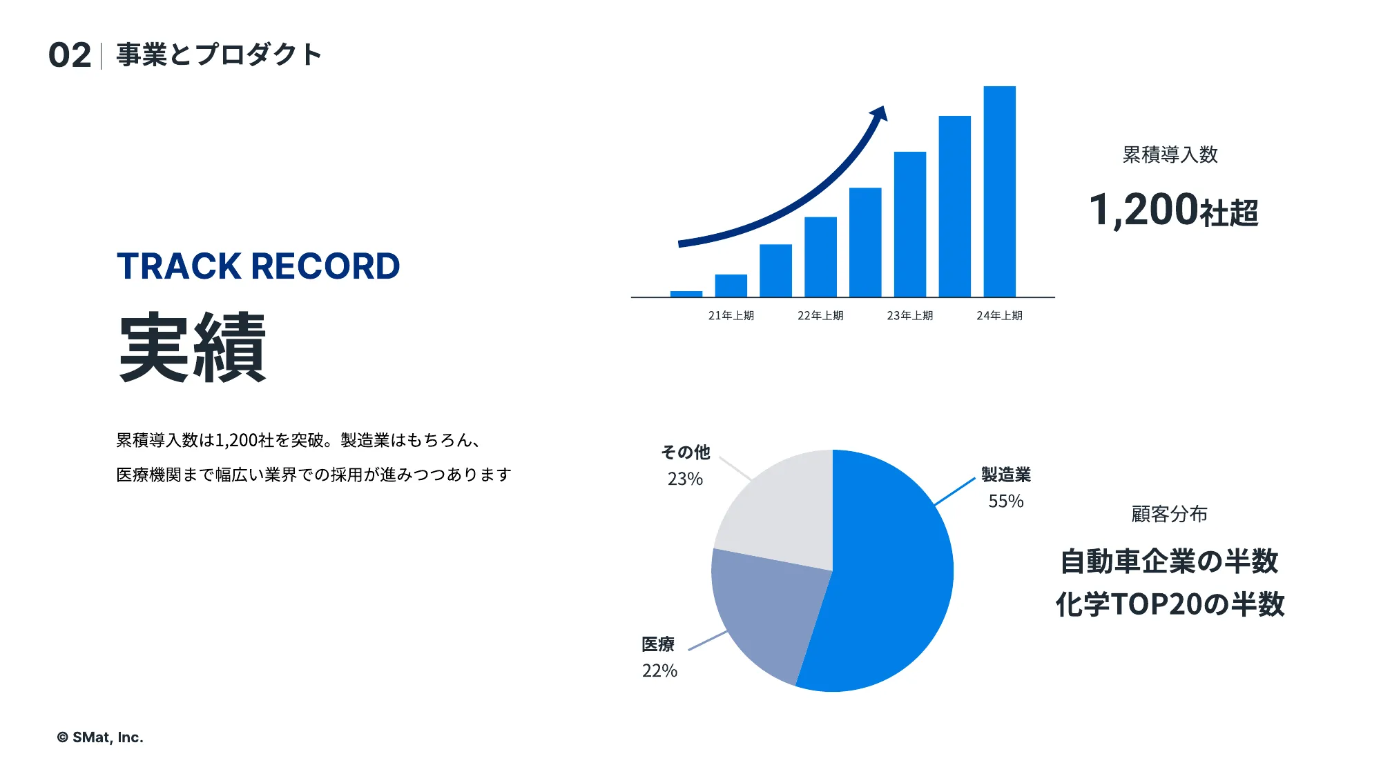 S-Mat CultureDeck