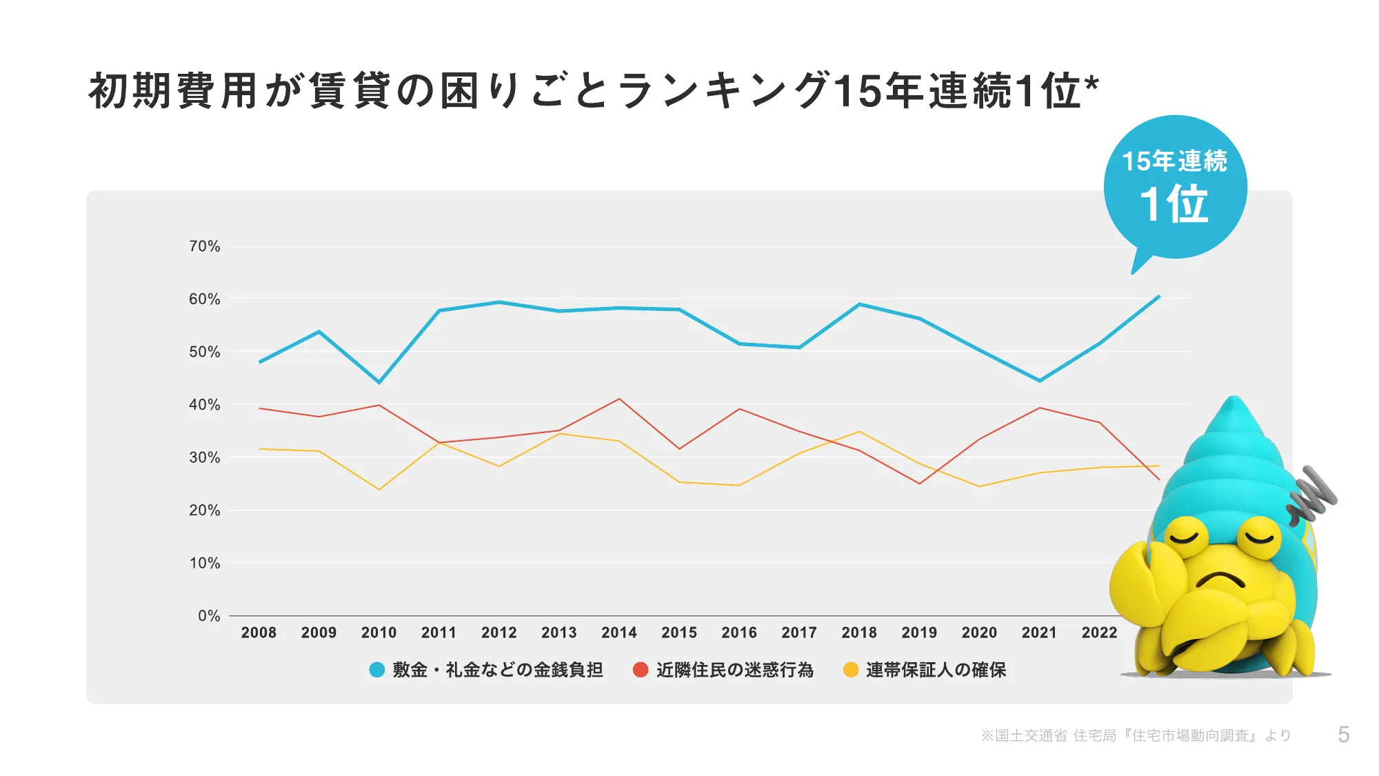 株式会社スムーズ会社紹介資料／Smooth COMPANY DECK