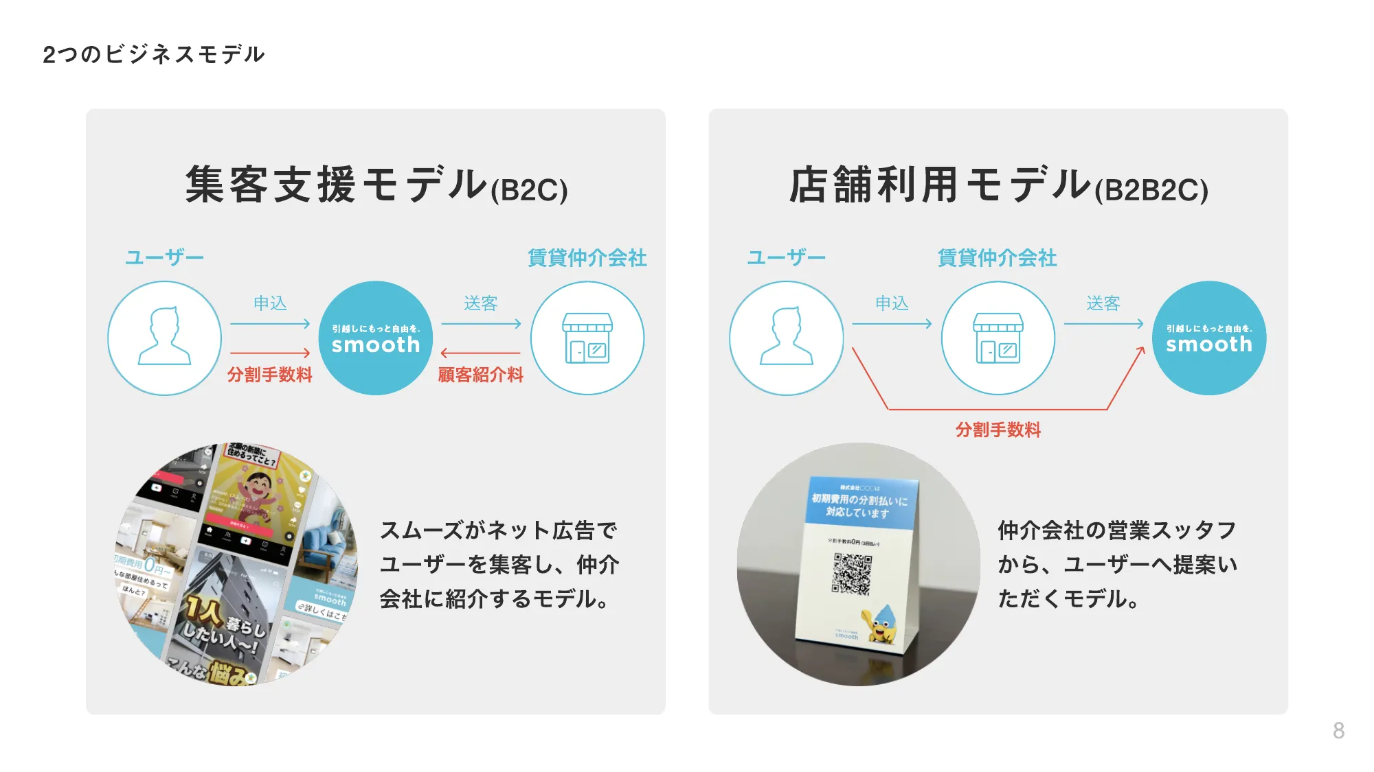 株式会社スムーズ会社紹介資料／Smooth COMPANY DECK