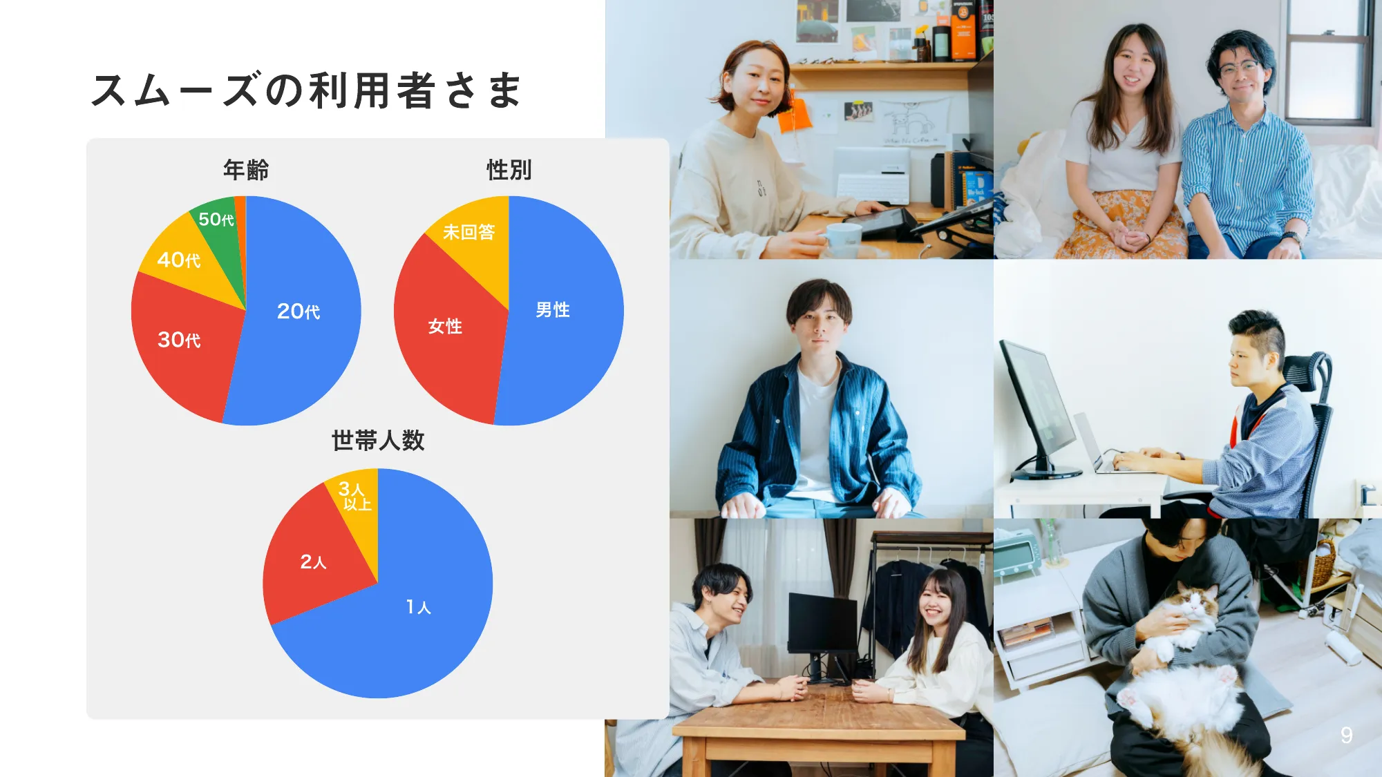 株式会社スムーズ会社紹介資料／Smooth COMPANY DECK