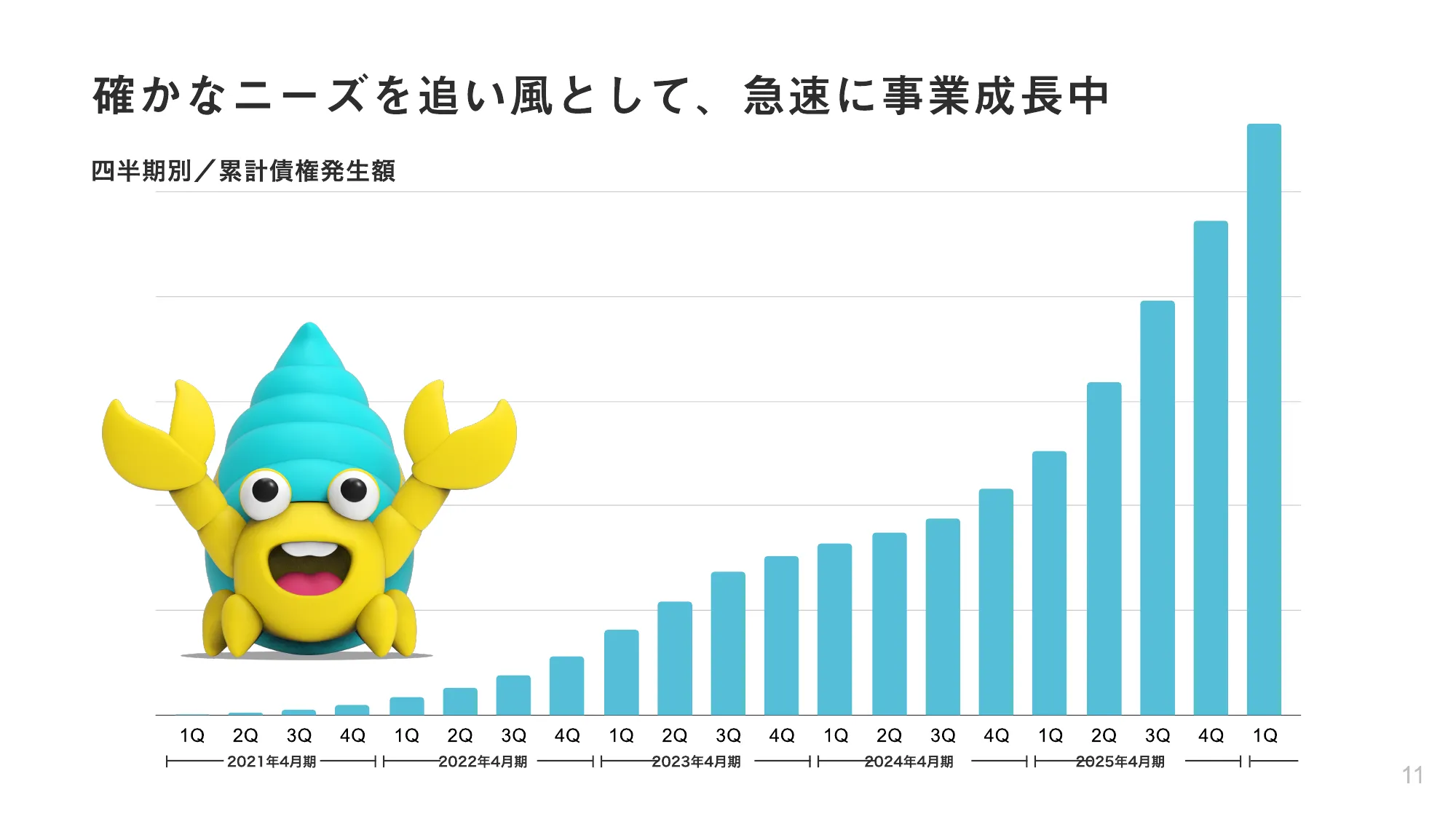 スライドの縦棒グラフの参考デザイン | Slideland（スライドランド）