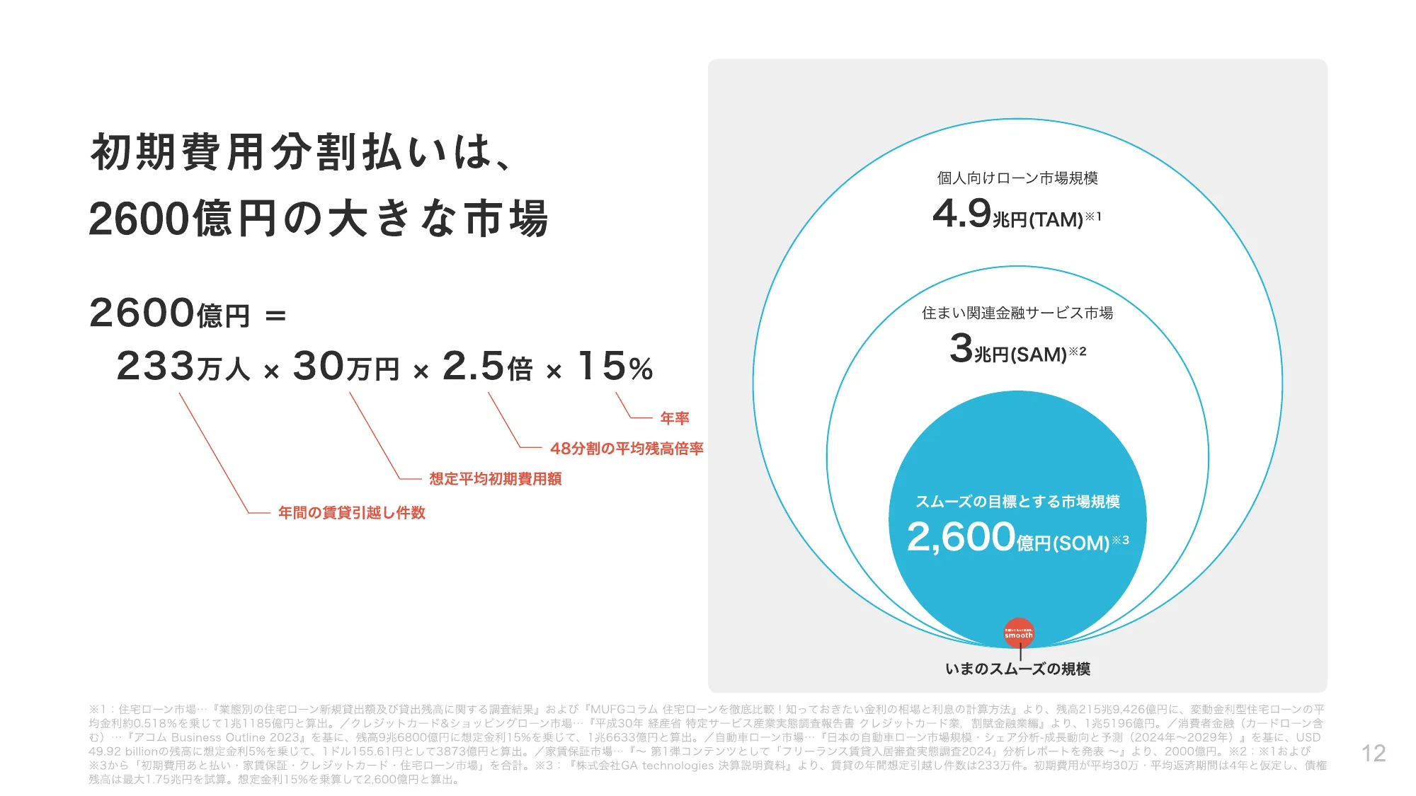 株式会社スムーズ会社紹介資料／Smooth COMPANY DECK