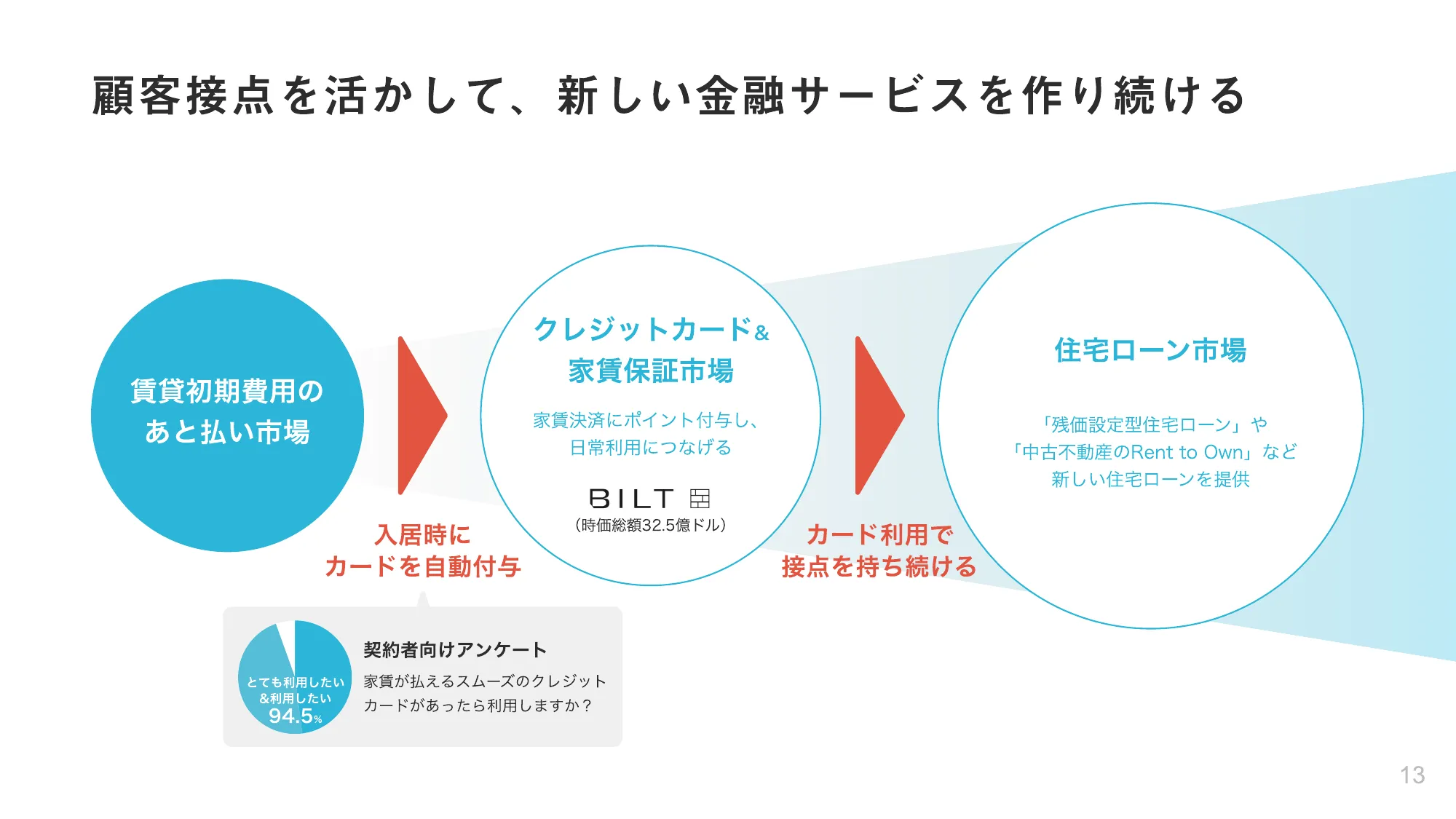 株式会社スムーズ会社紹介資料／Smooth COMPANY DECK