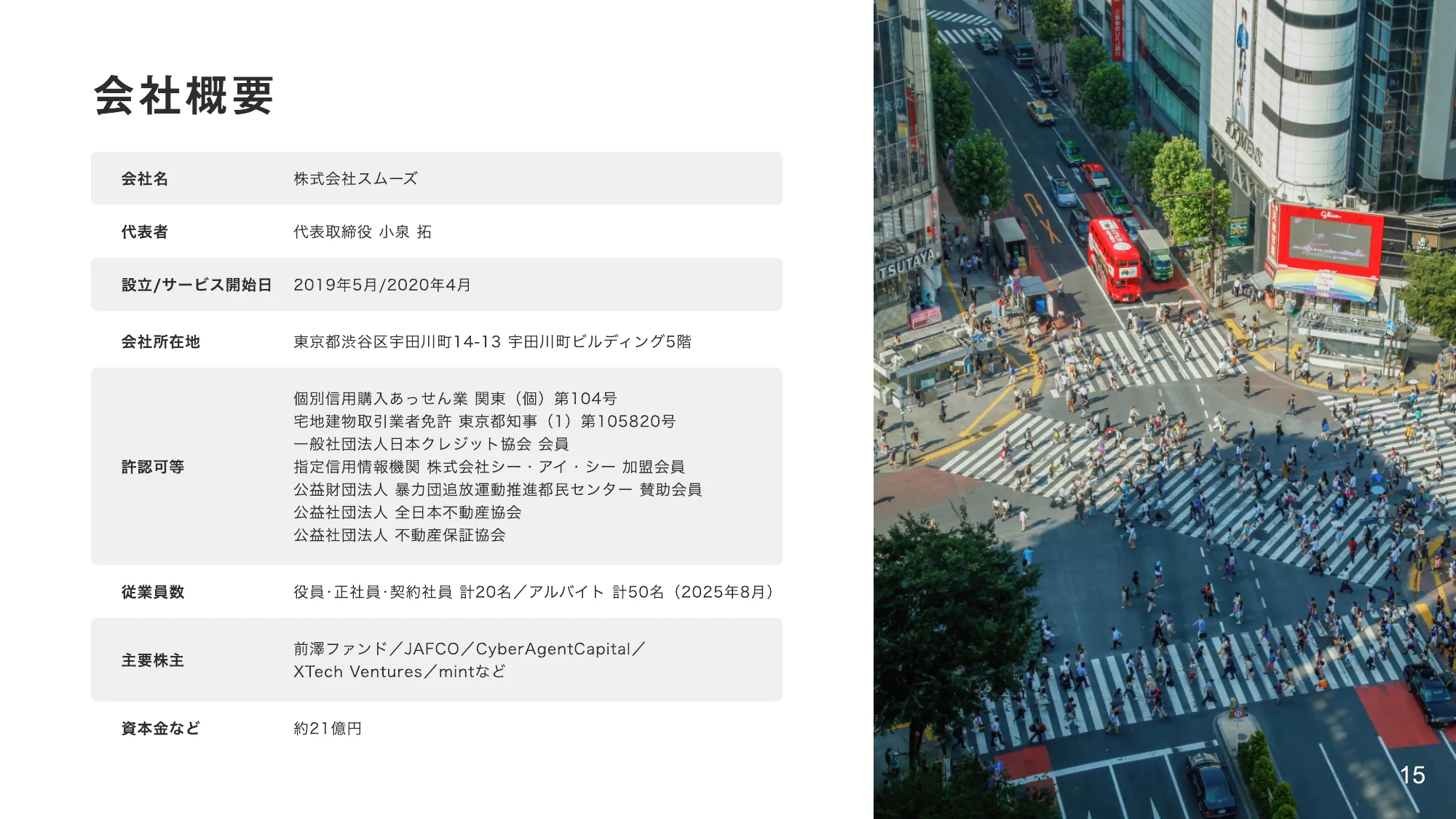 株式会社スムーズ会社紹介資料／Smooth COMPANY DECK