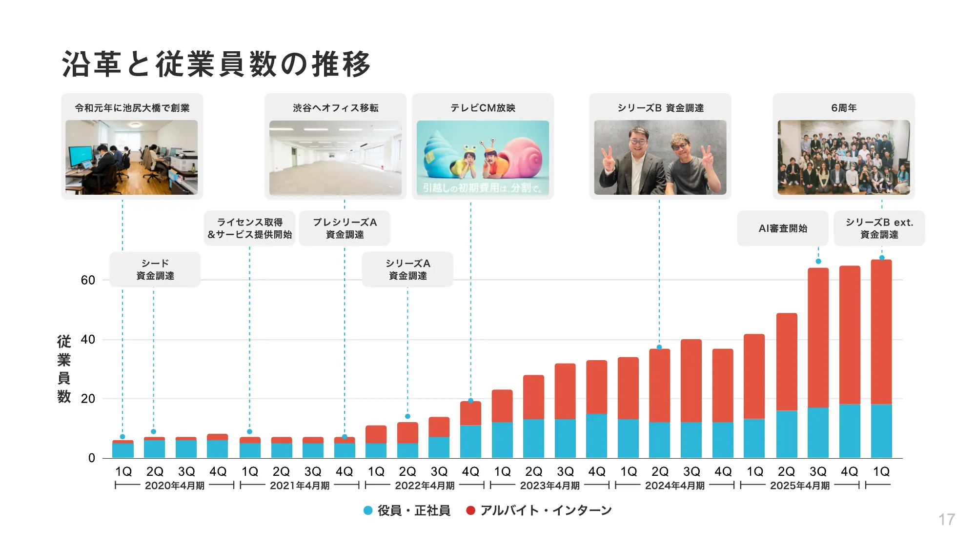 株式会社スムーズ会社紹介資料／Smooth COMPANY DECK