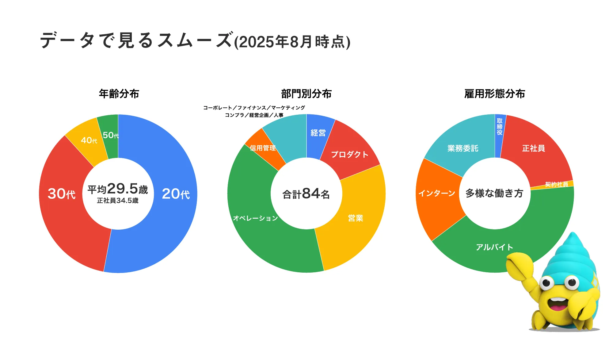 株式会社スムーズ会社紹介資料／Smooth COMPANY DECK