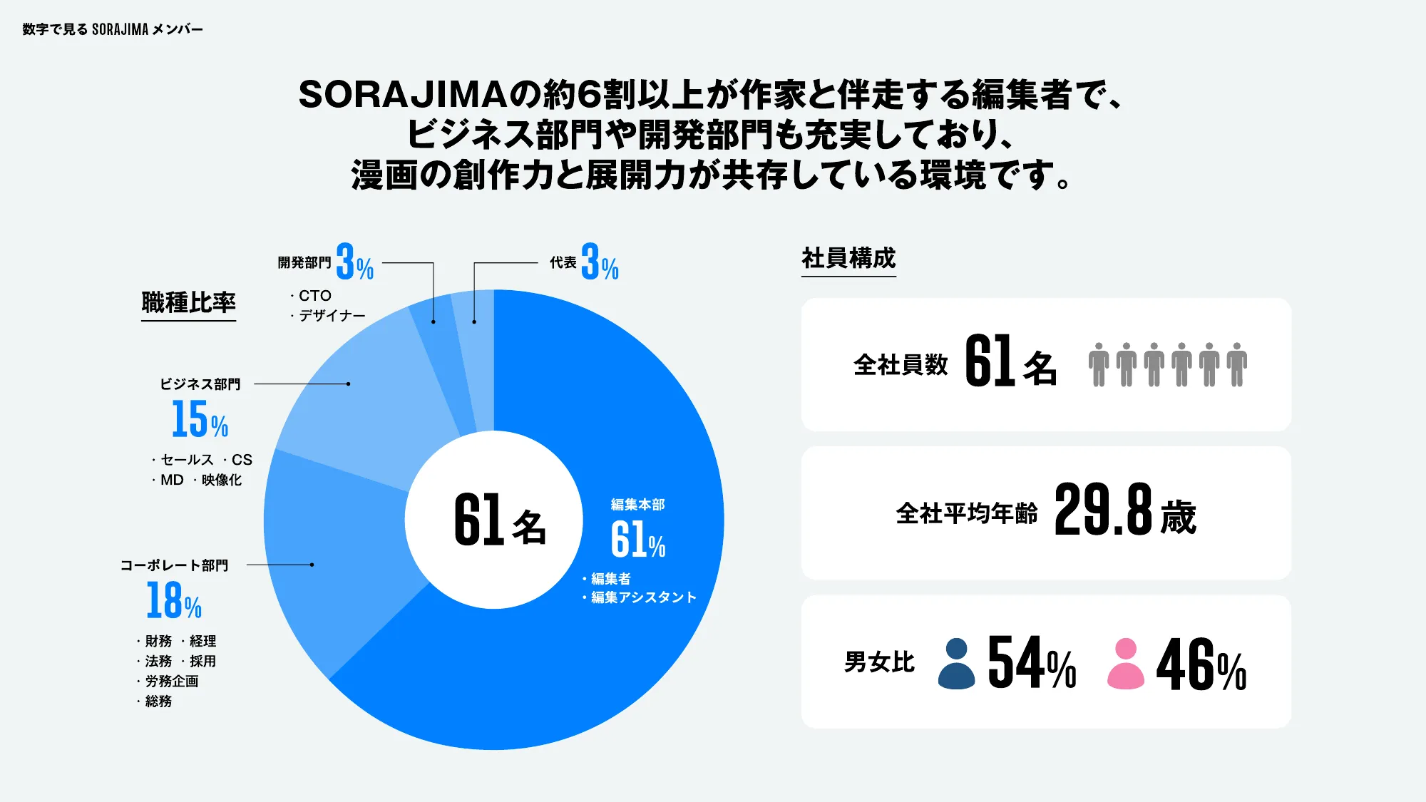 SORAJIMA 2026