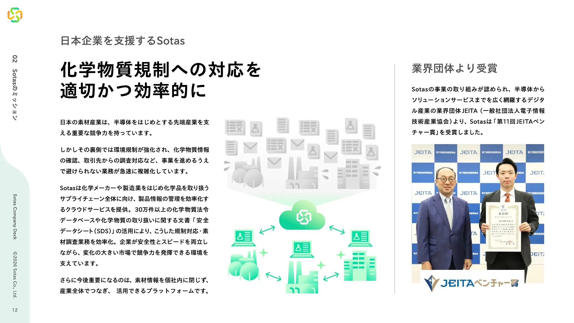 Sotas Company Deck 会社紹介資料