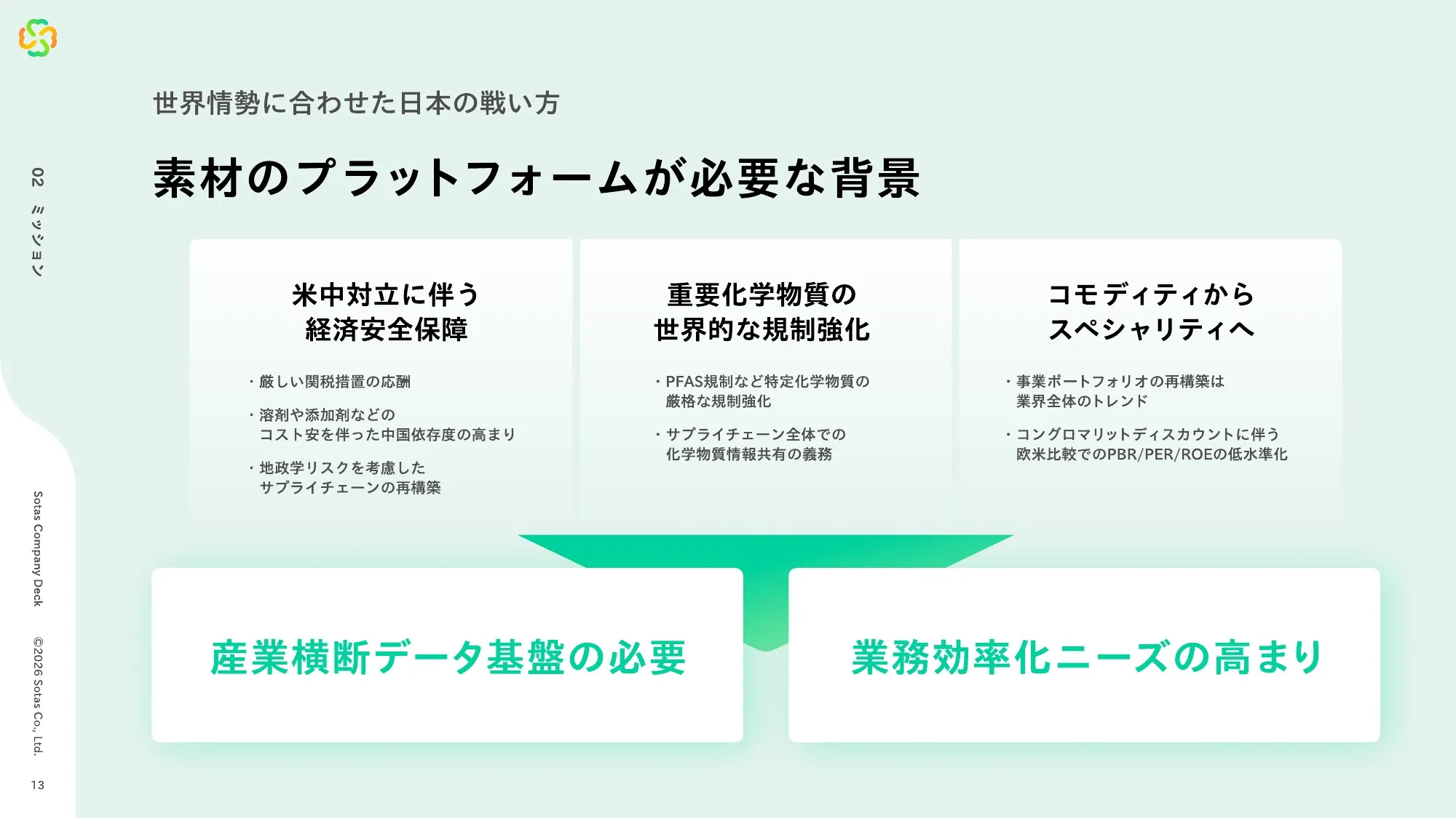 Sotas Company Deck 会社紹介資料