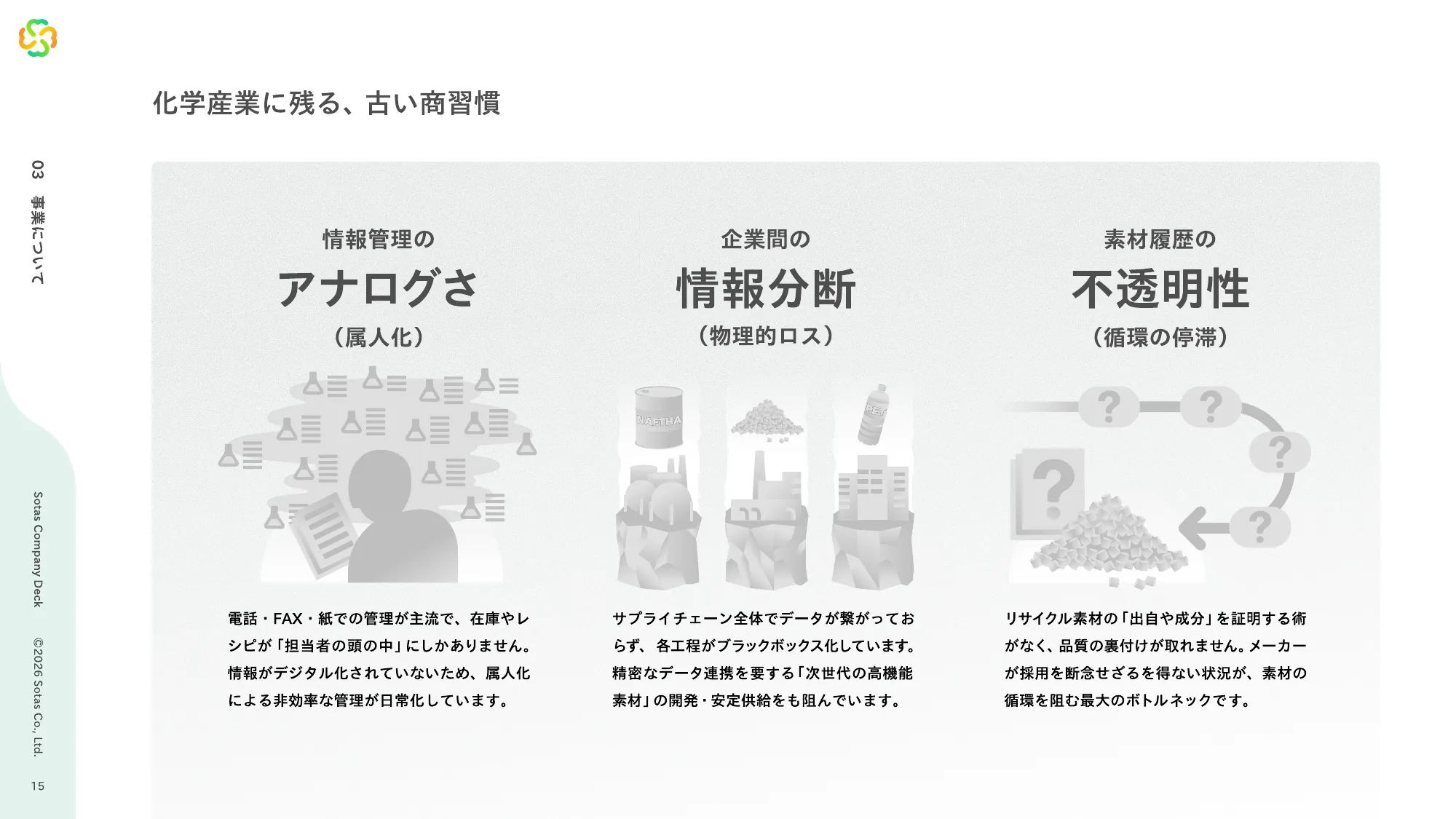 Sotas Company Deck 会社紹介資料