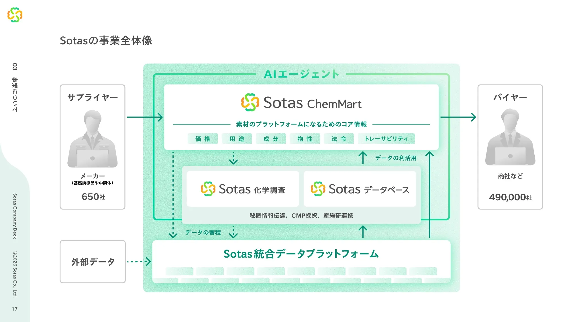 Sotas 公司介绍资料