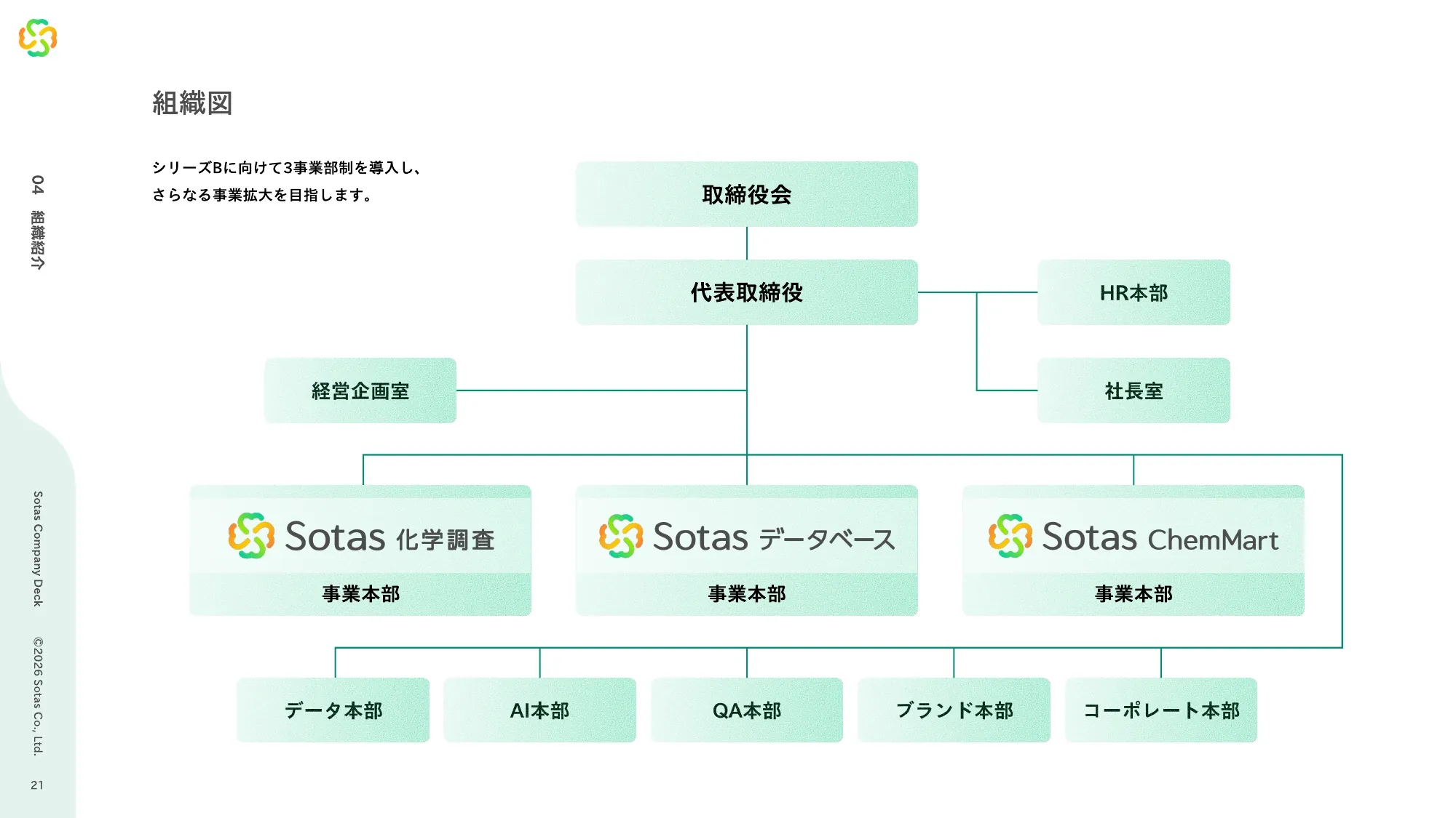 Sotas Company Deck | Company Introduction